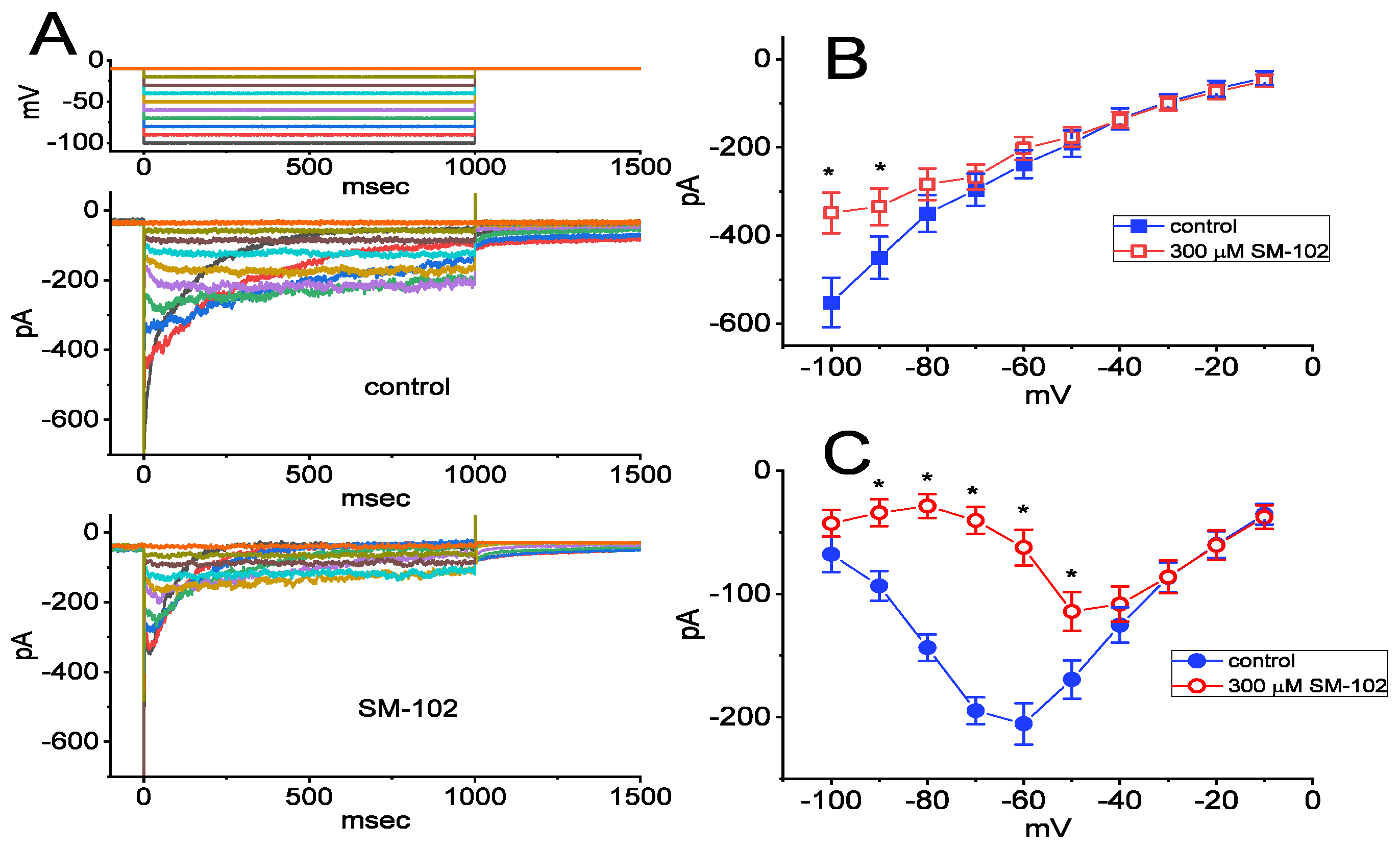 Biomedicines 09 01367 g003 Biomedicines 09 01367 g003