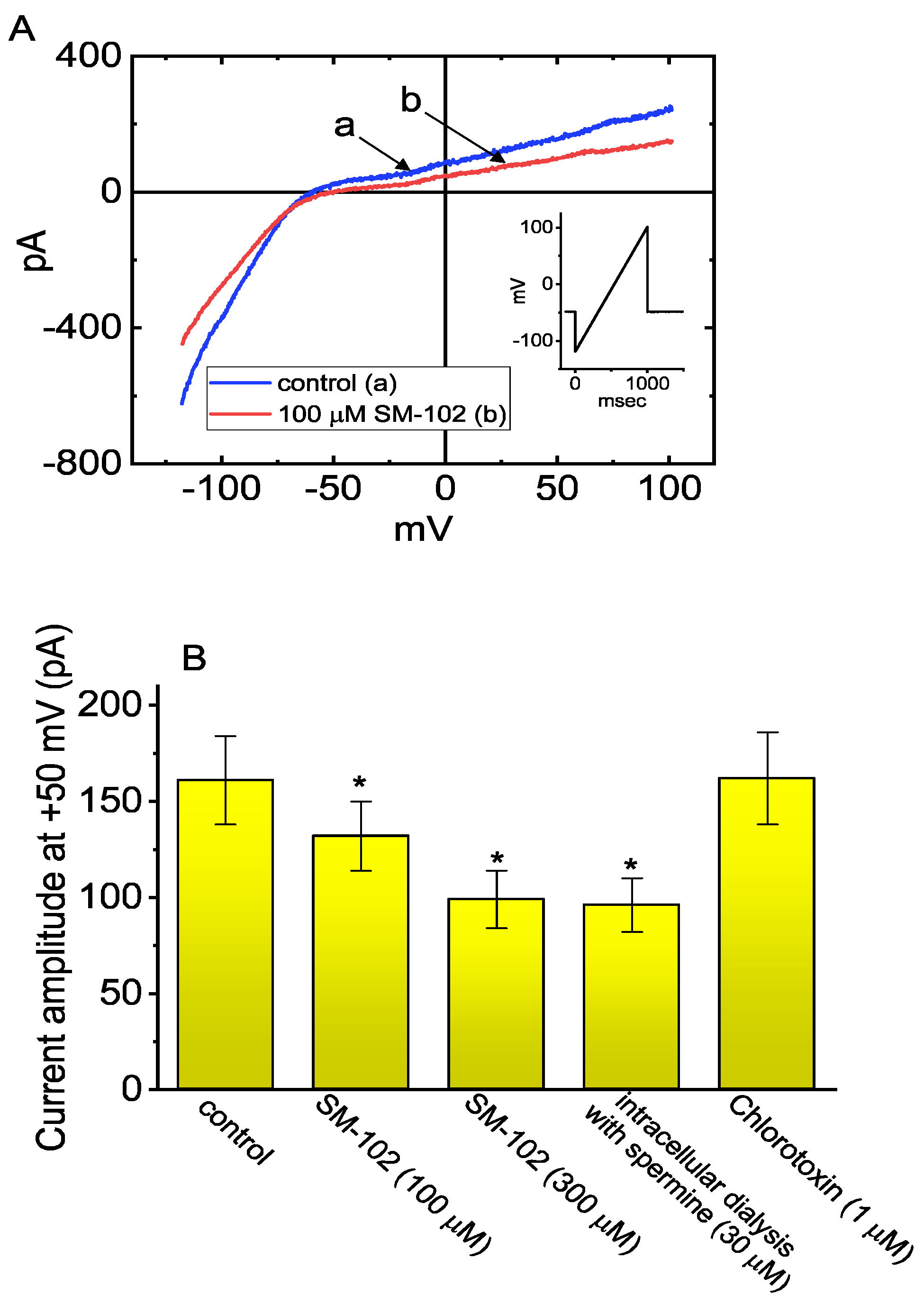 Biomedicines 09 01367 g007 Biomedicines 09 01367 g007