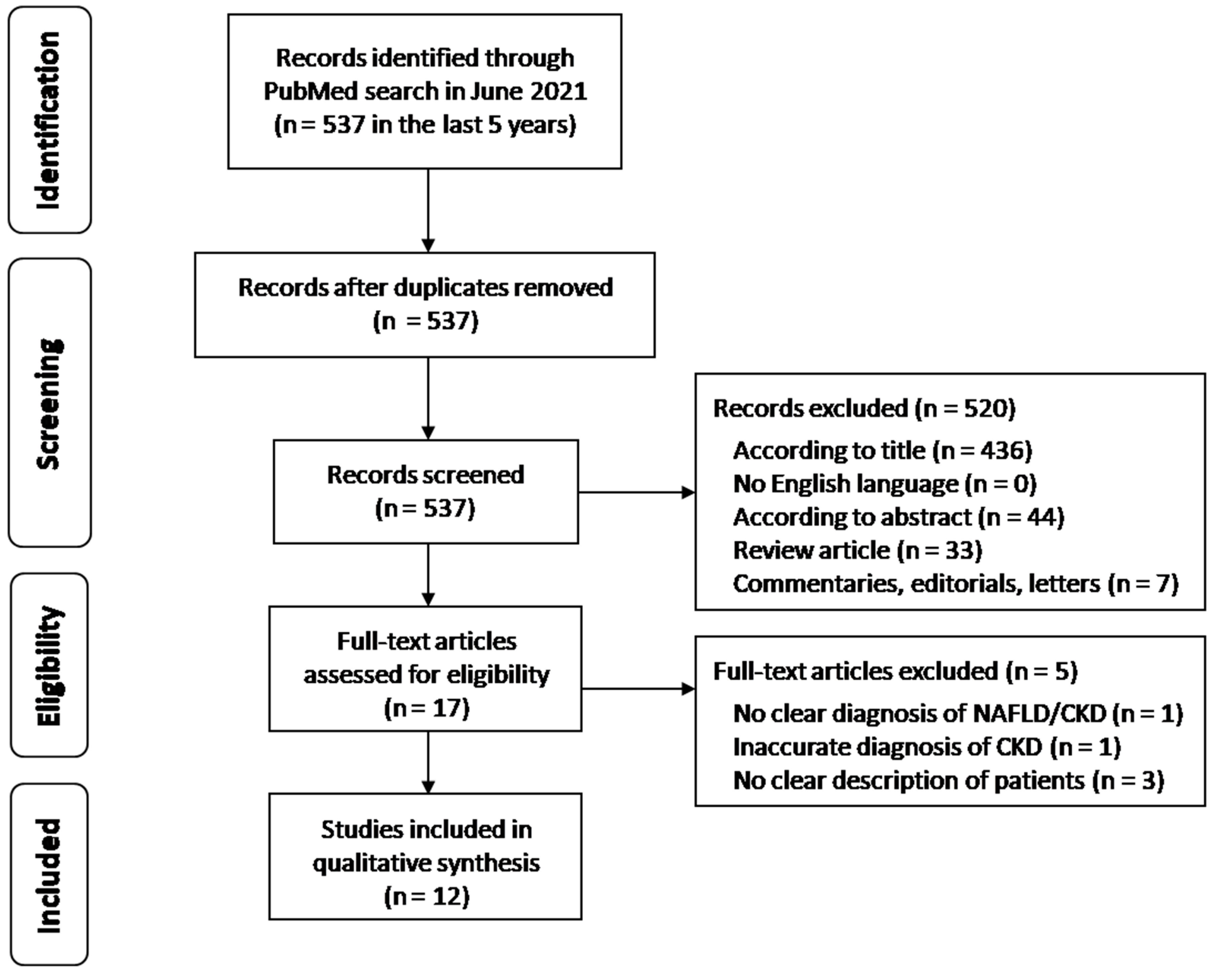 Biomedicines 09 01370 g001