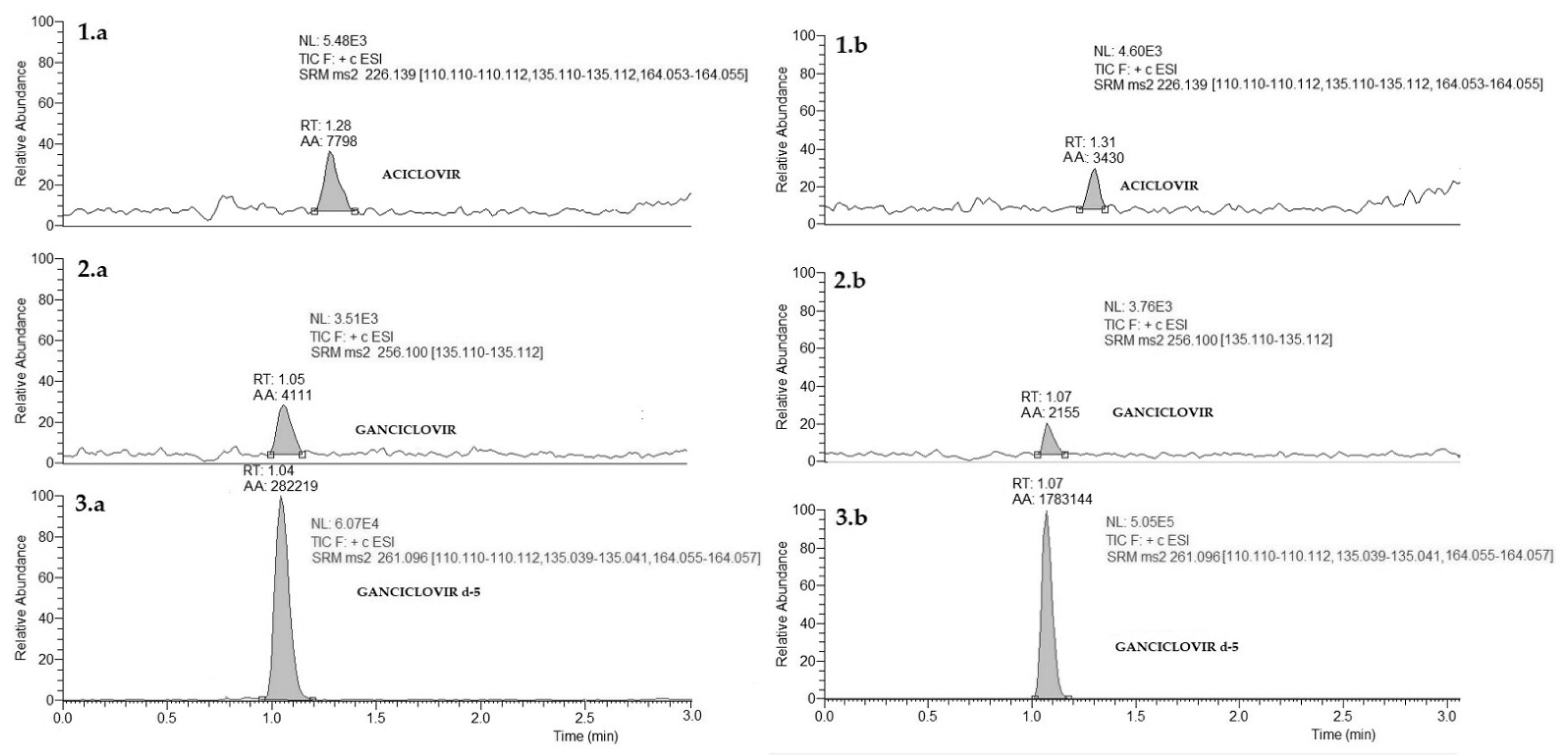 Biomedicines 09 01379 g002