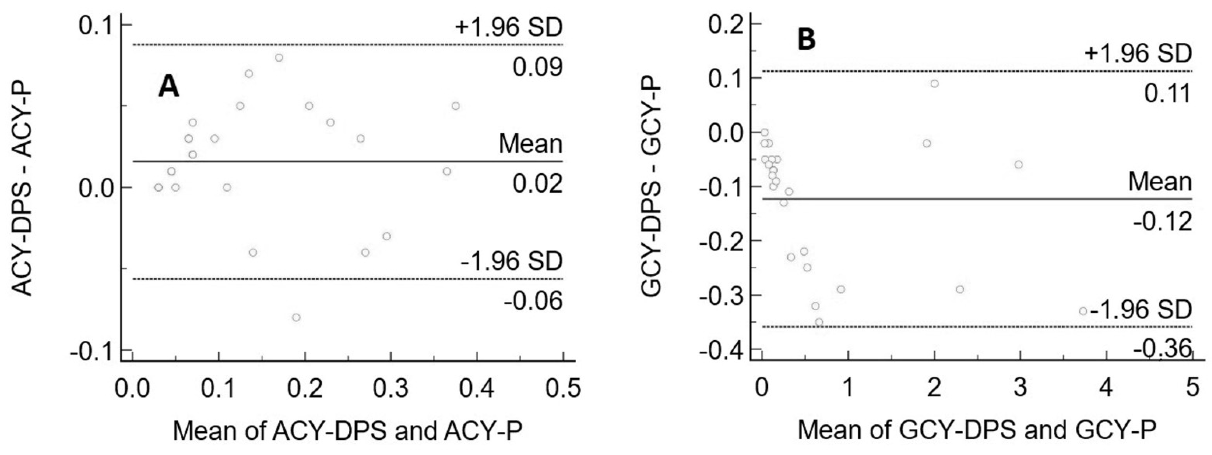 Biomedicines 09 01379 g004