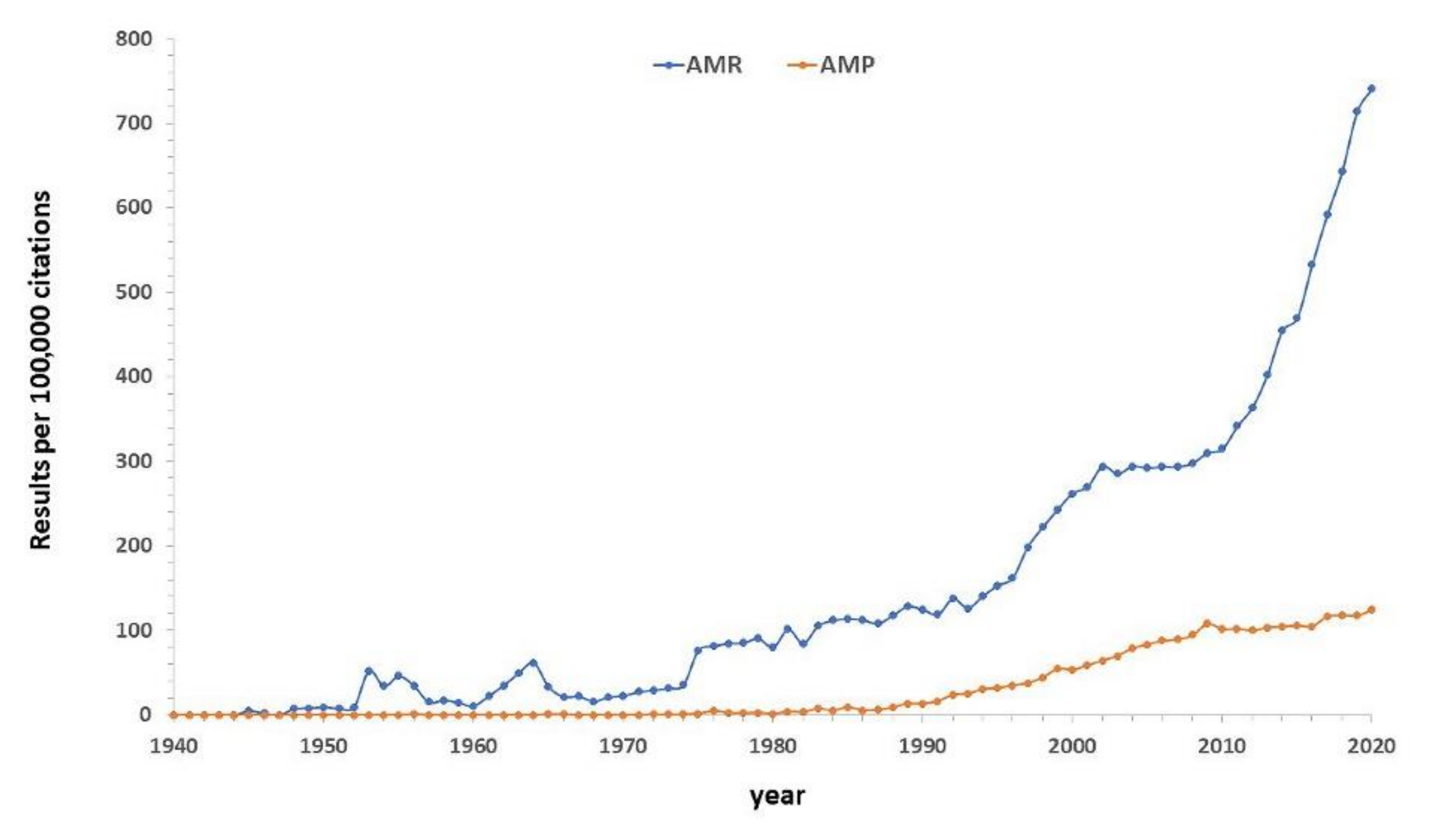 Biomedicines 09 01381 g001 Biomedicines 09 01381 g001