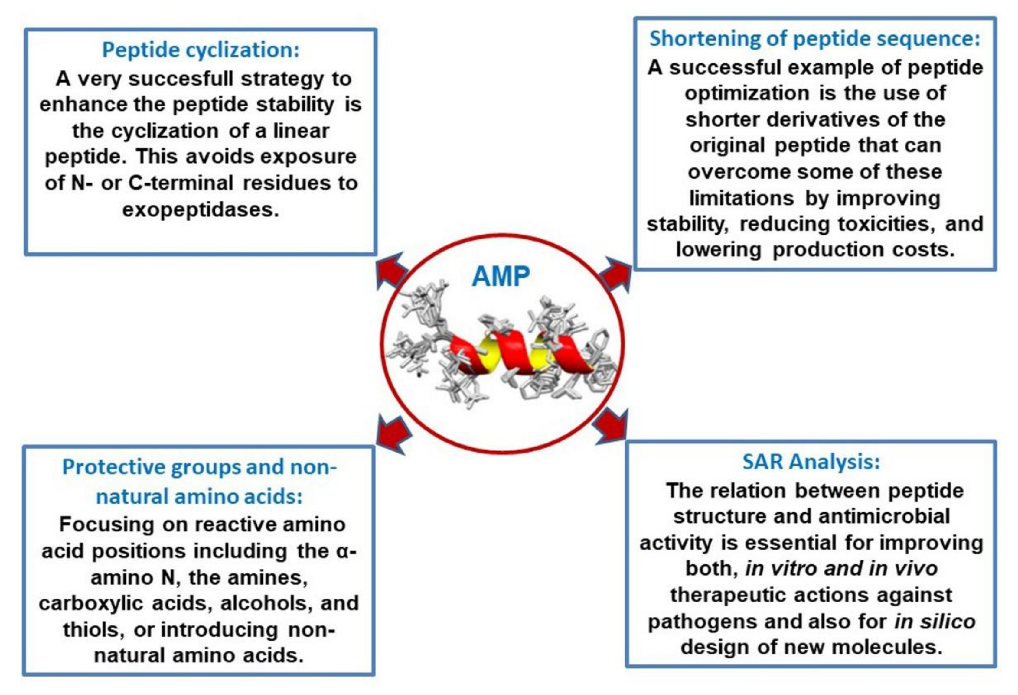 Biomedicines 09 01381 g002 Biomedicines 09 01381 g002