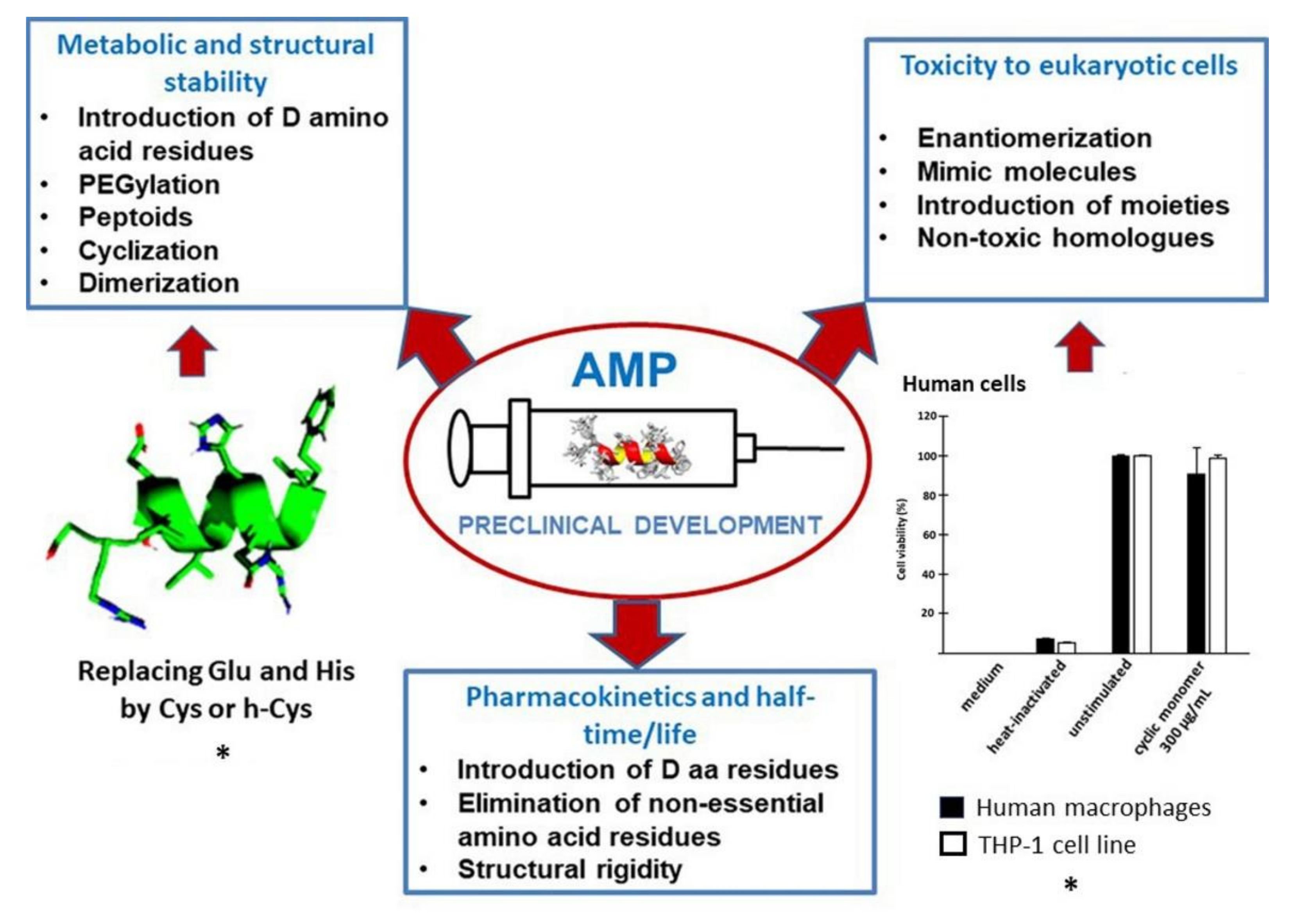 Biomedicines 09 01381 g003 Biomedicines 09 01381 g003