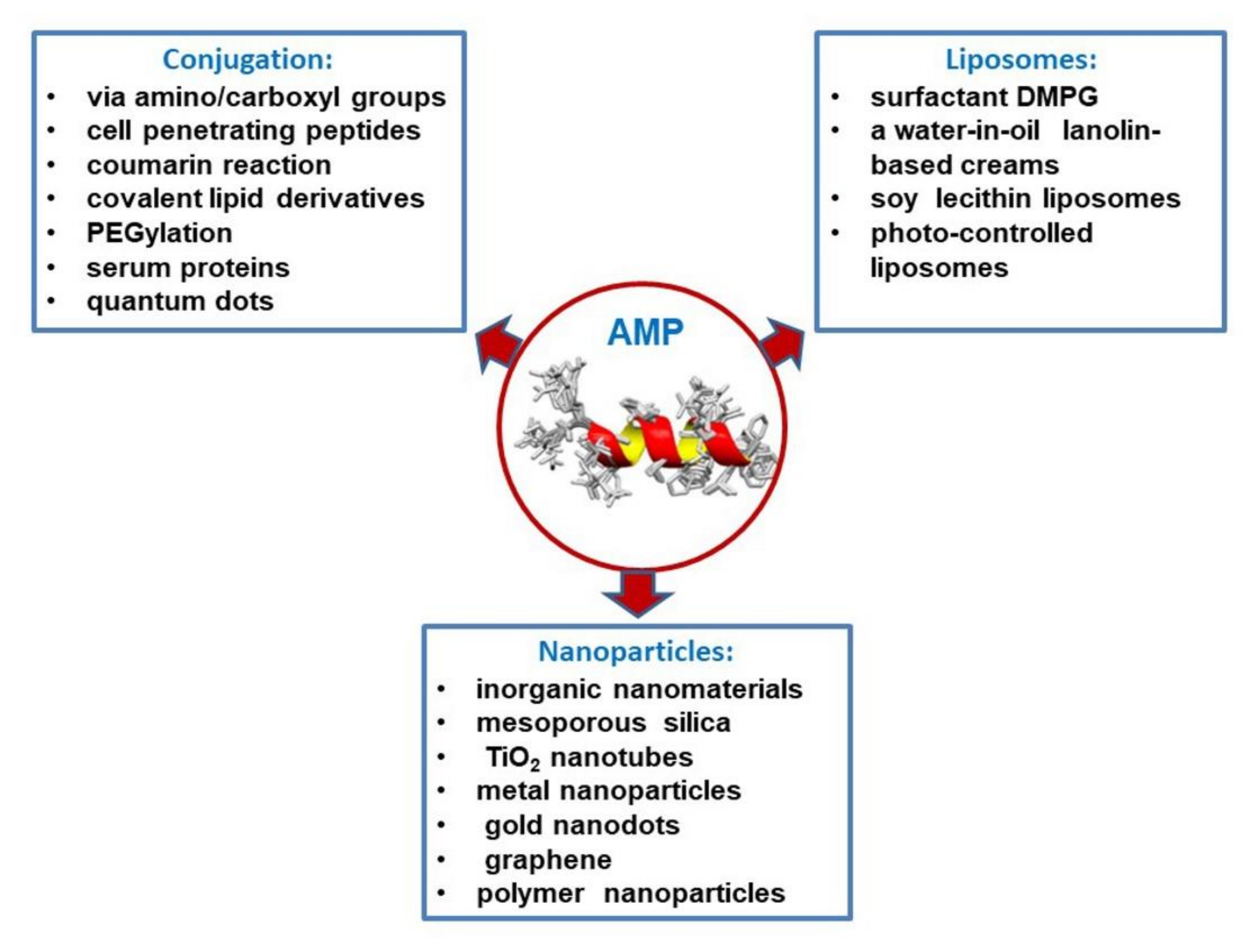 Biomedicines 09 01381 g005 Biomedicines 09 01381 g005