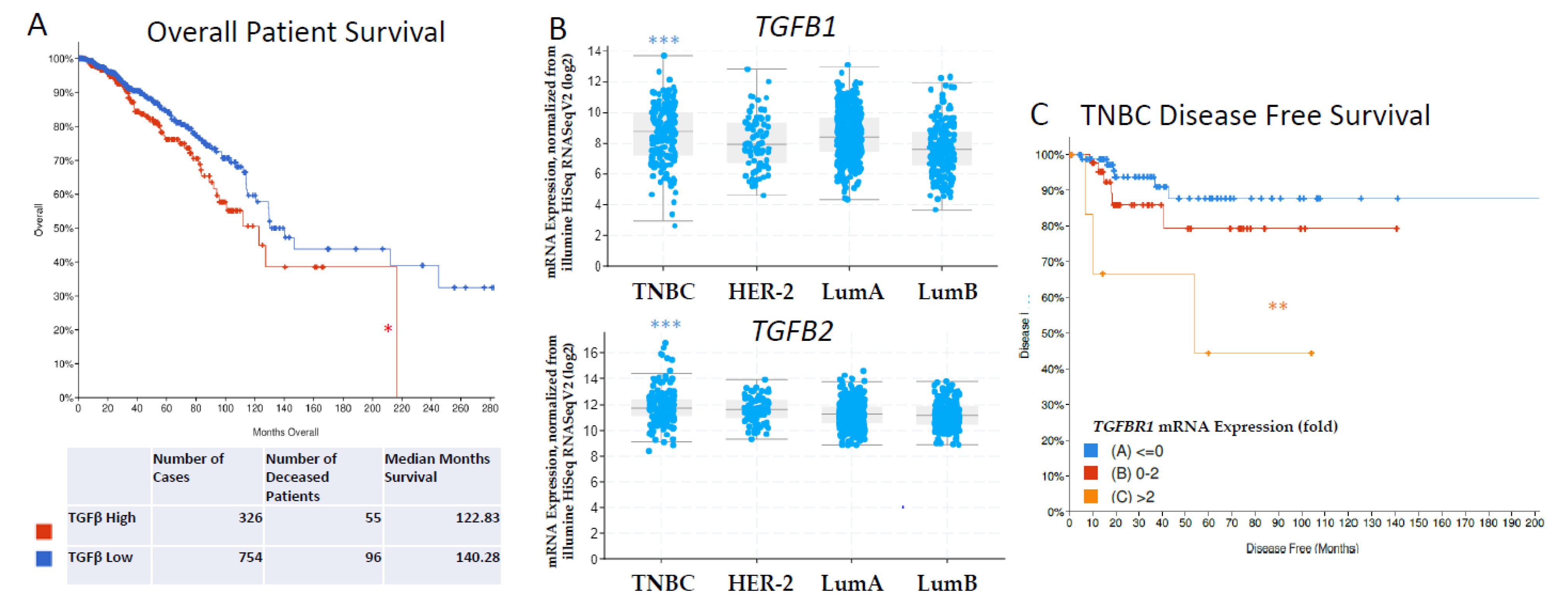 Biomedicines 09 01386 g002 Biomedicines 09 01386 g002
