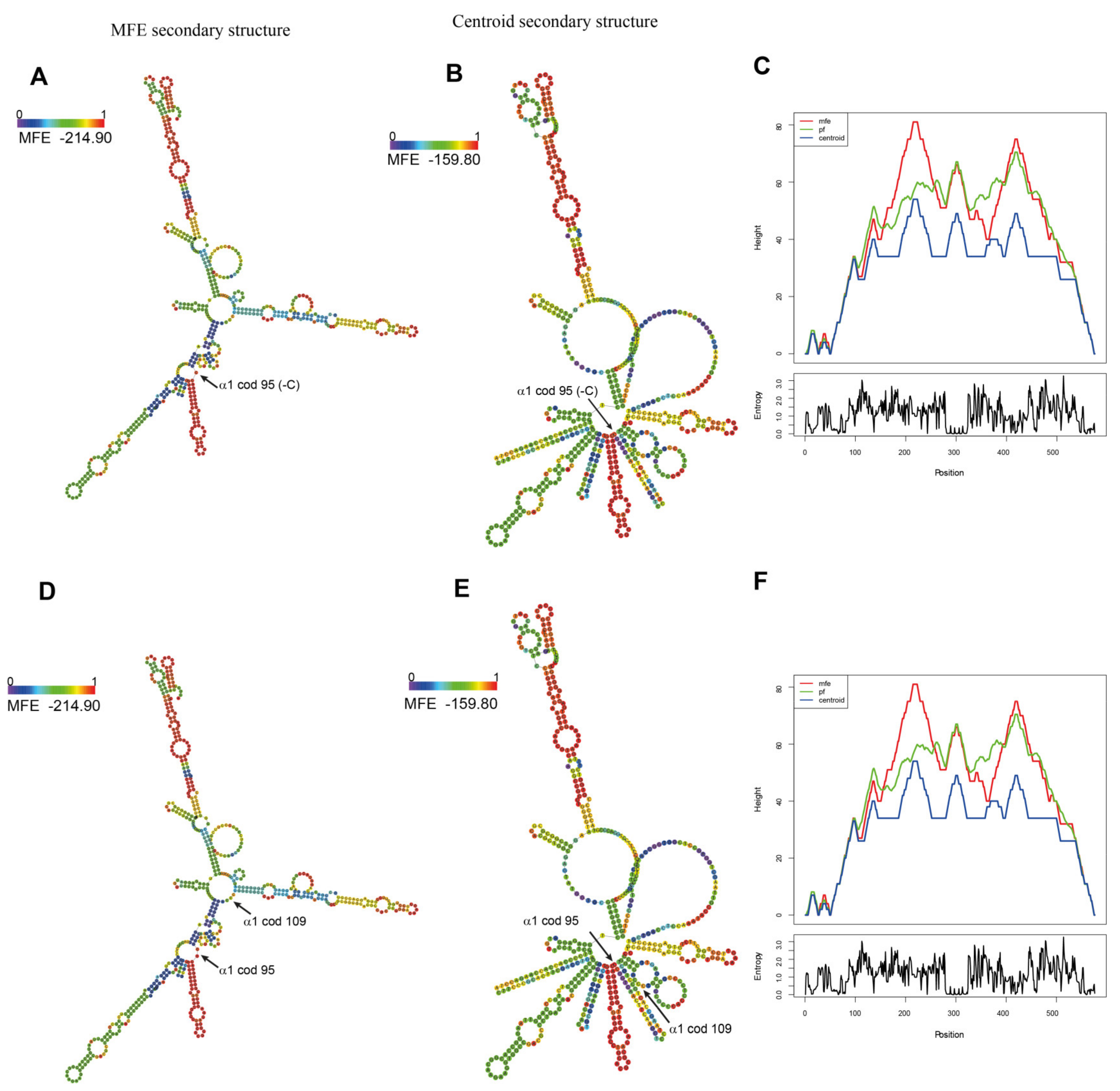 Biomedicines 09 01390 g003 550