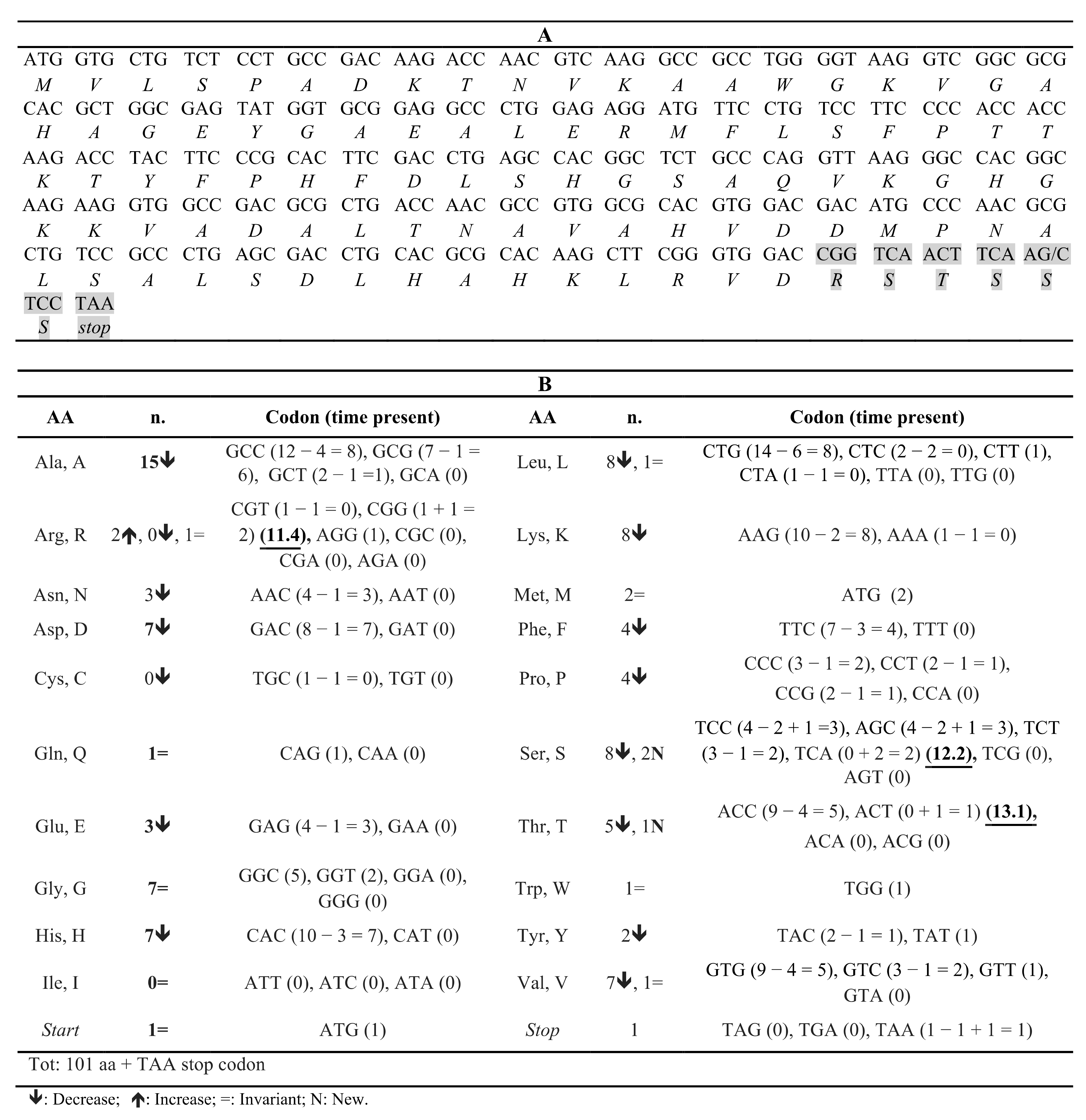 Biomedicines 09 01390 g004 550
