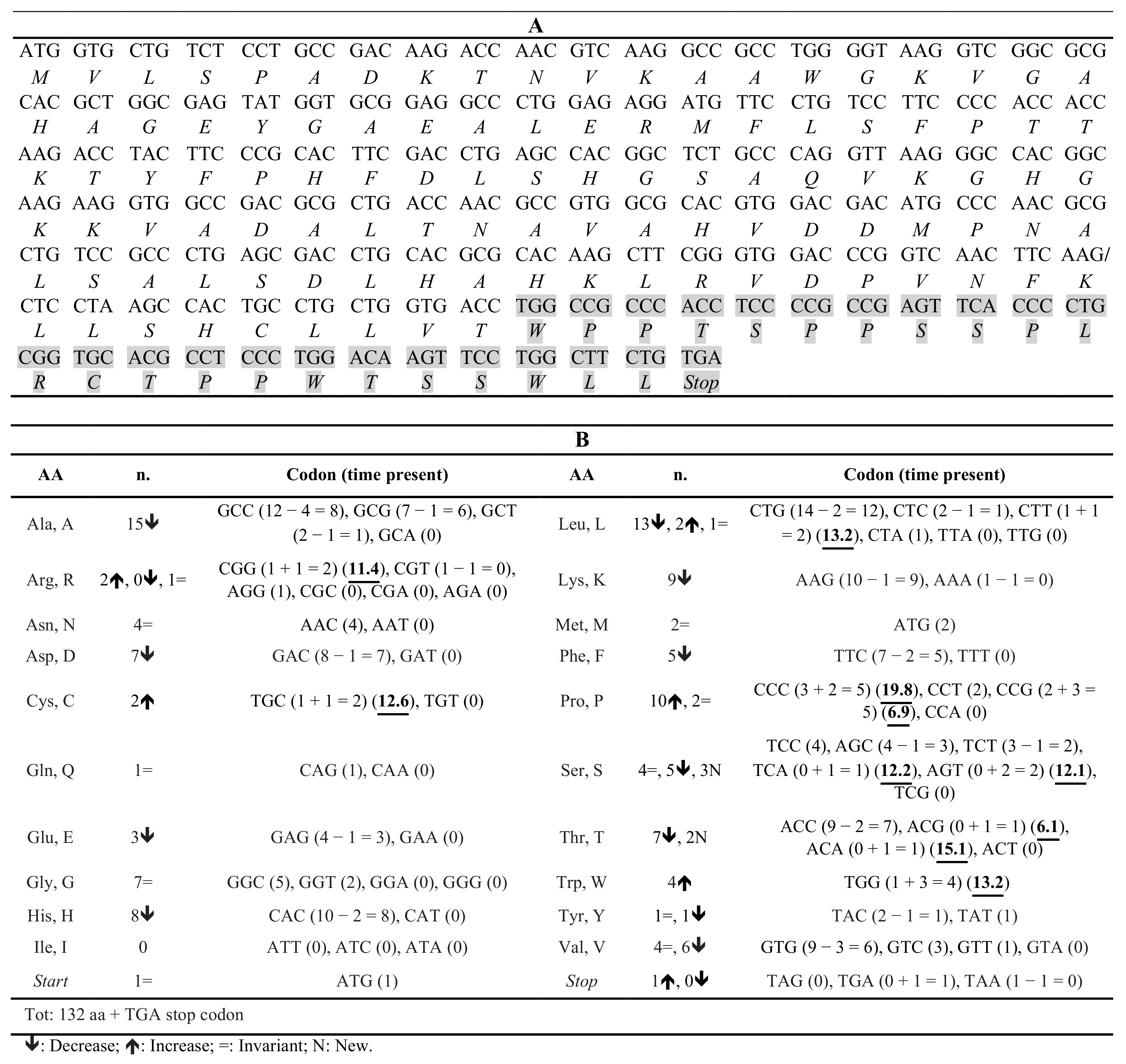 Biomedicines 09 01390 g007 550