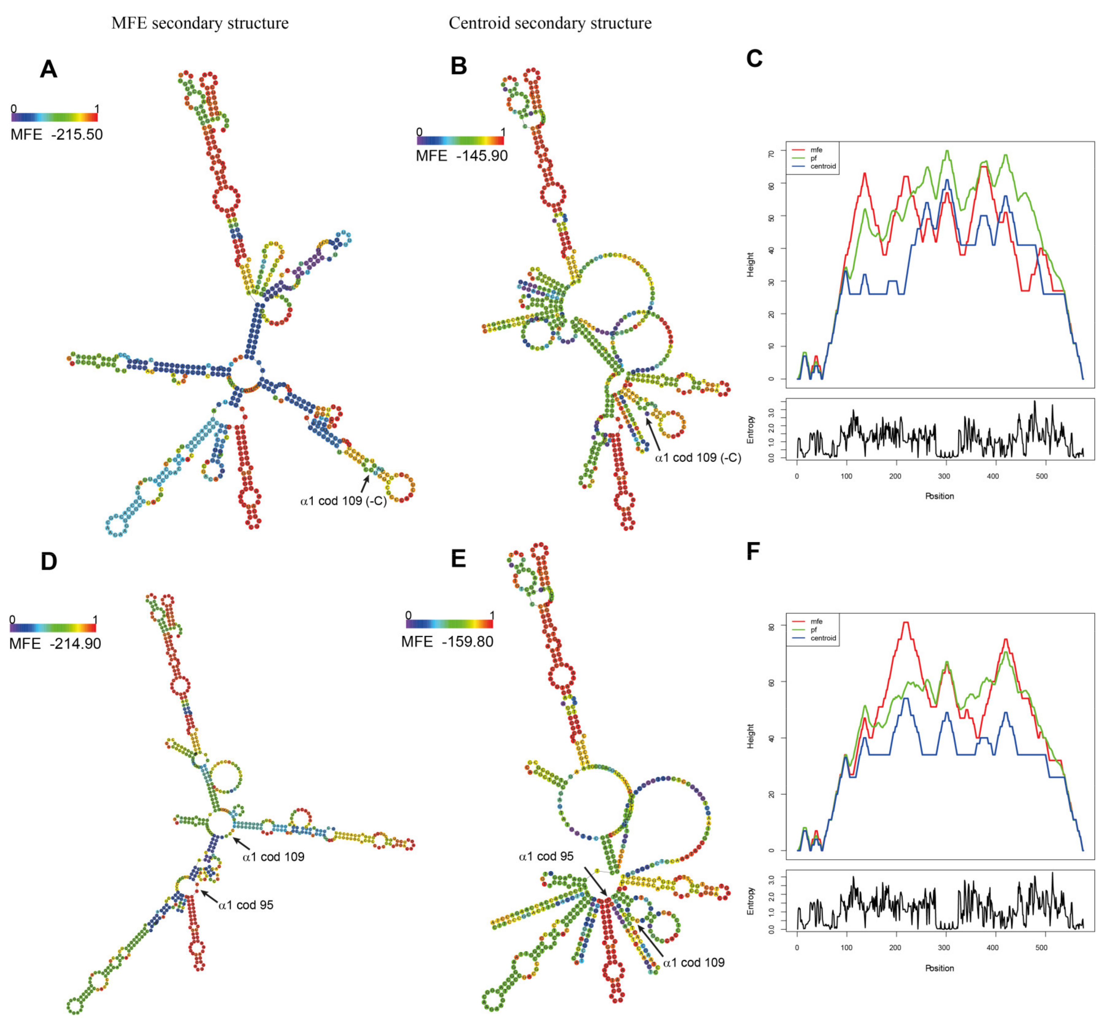 Biomedicines 09 01390 g008 550