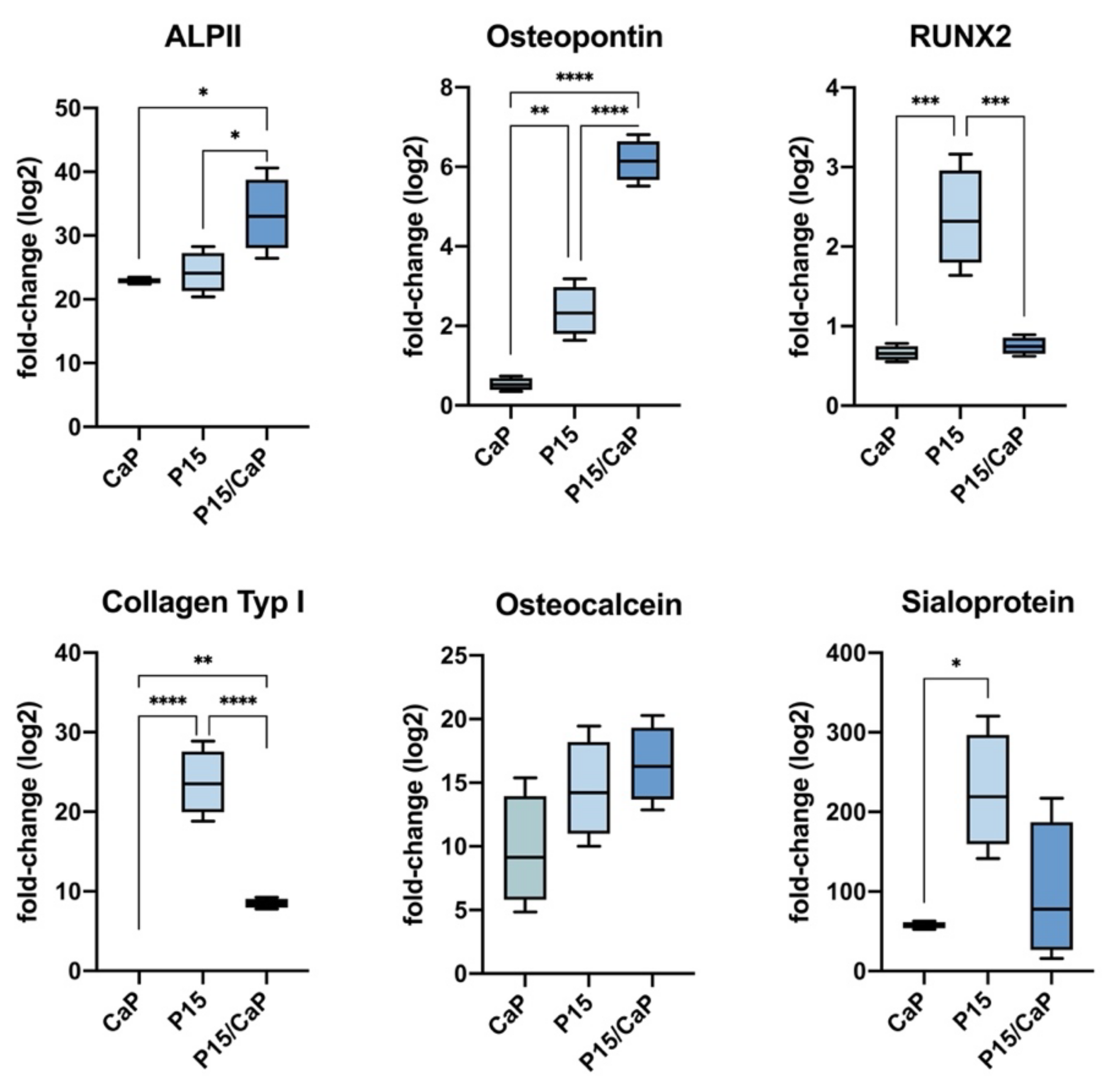 Biomedicines 09 01392 g001 Biomedicines 09 01392 g001