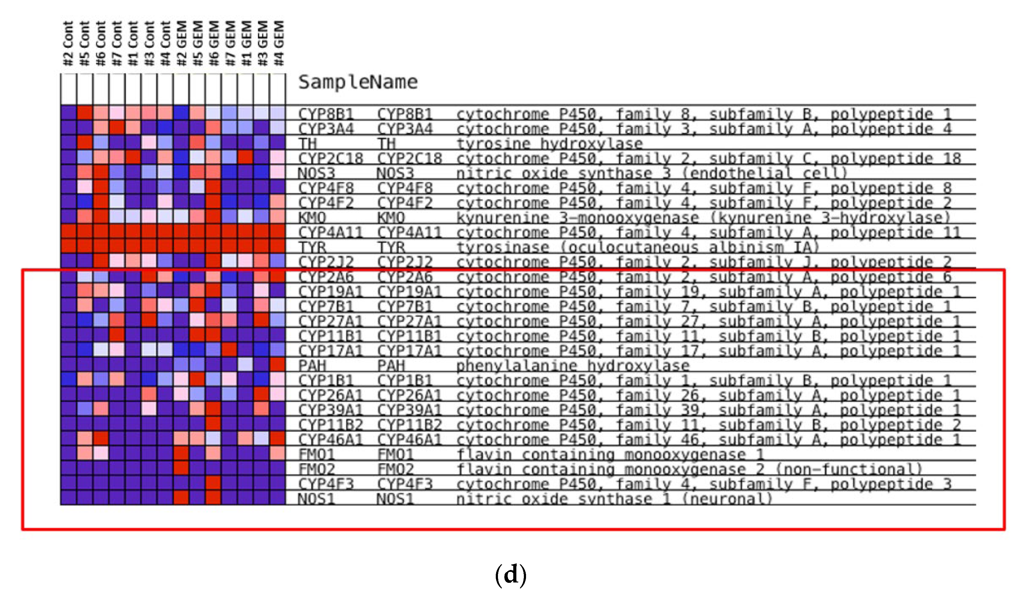 Biomedicines 09 01396 g002c 550