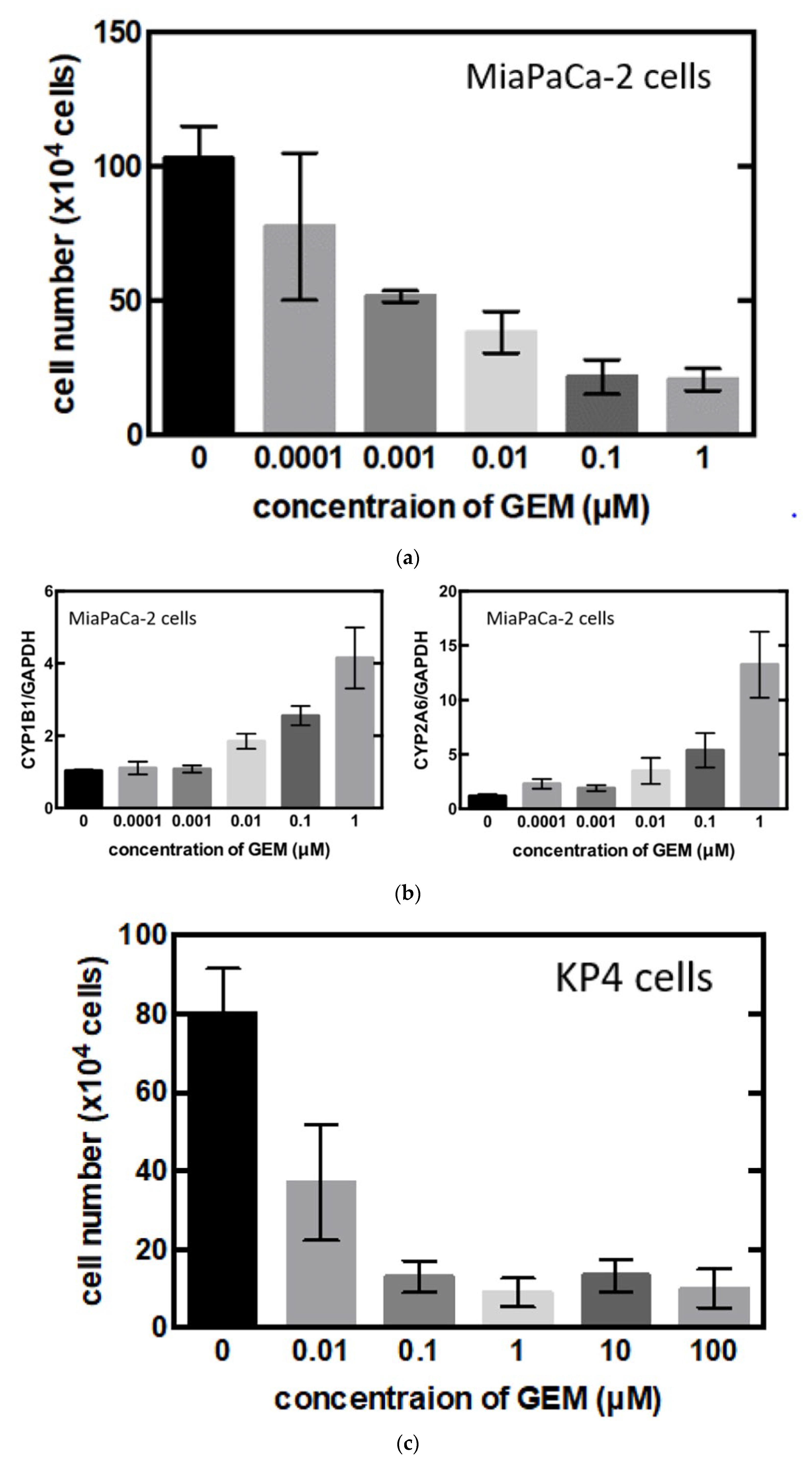 Biomedicines 09 01396 g003a 550