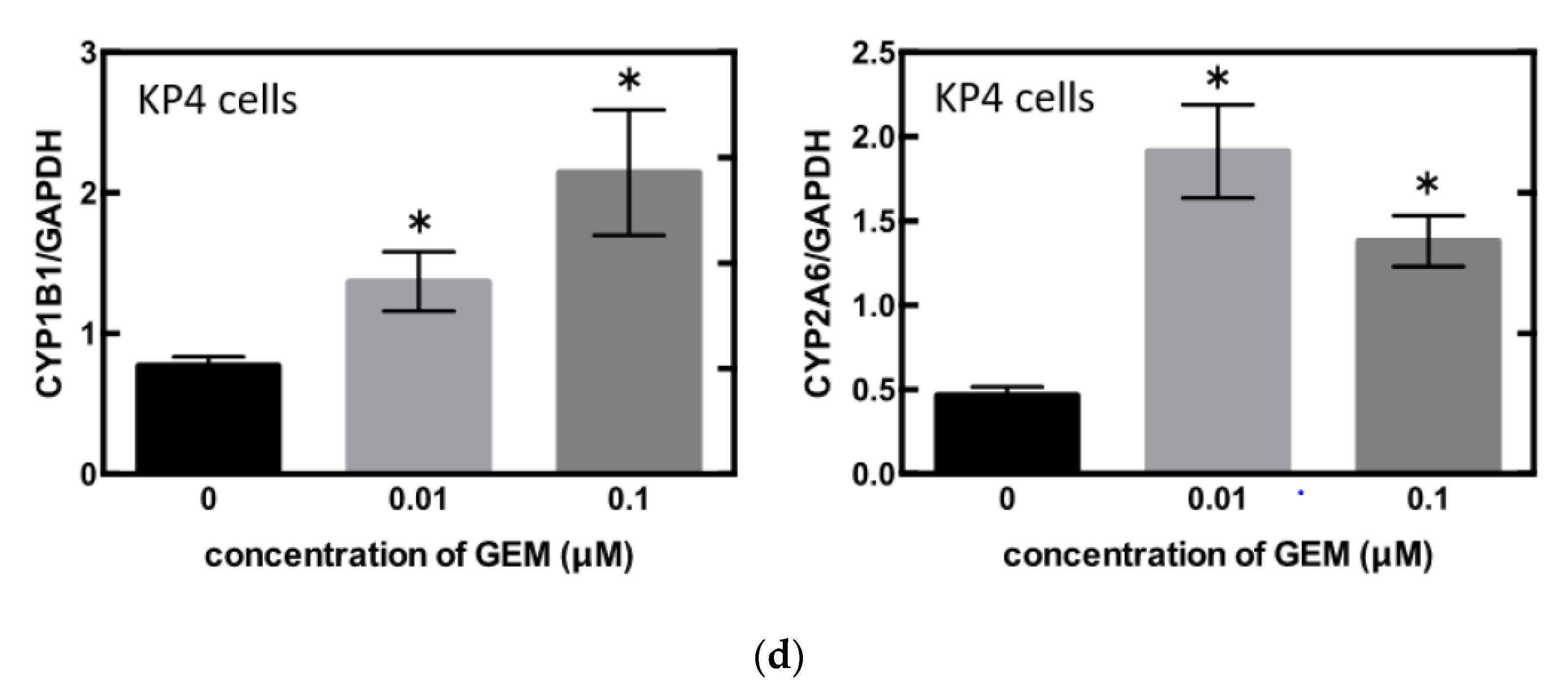 Biomedicines 09 01396 g003b 550