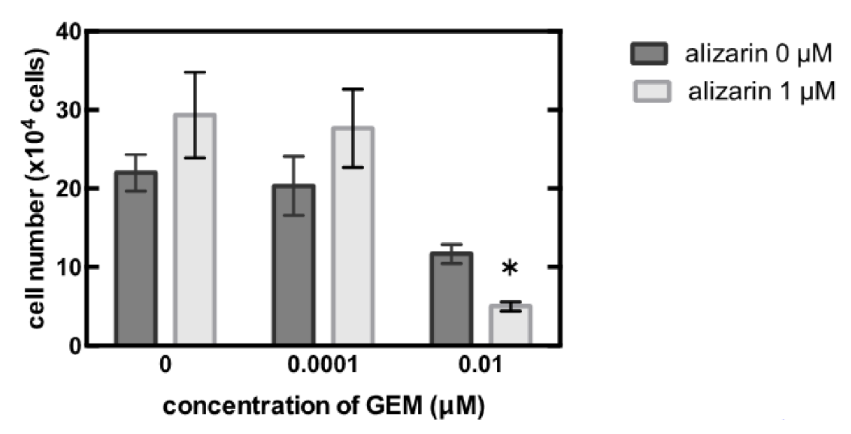 Biomedicines 09 01396 g004 550