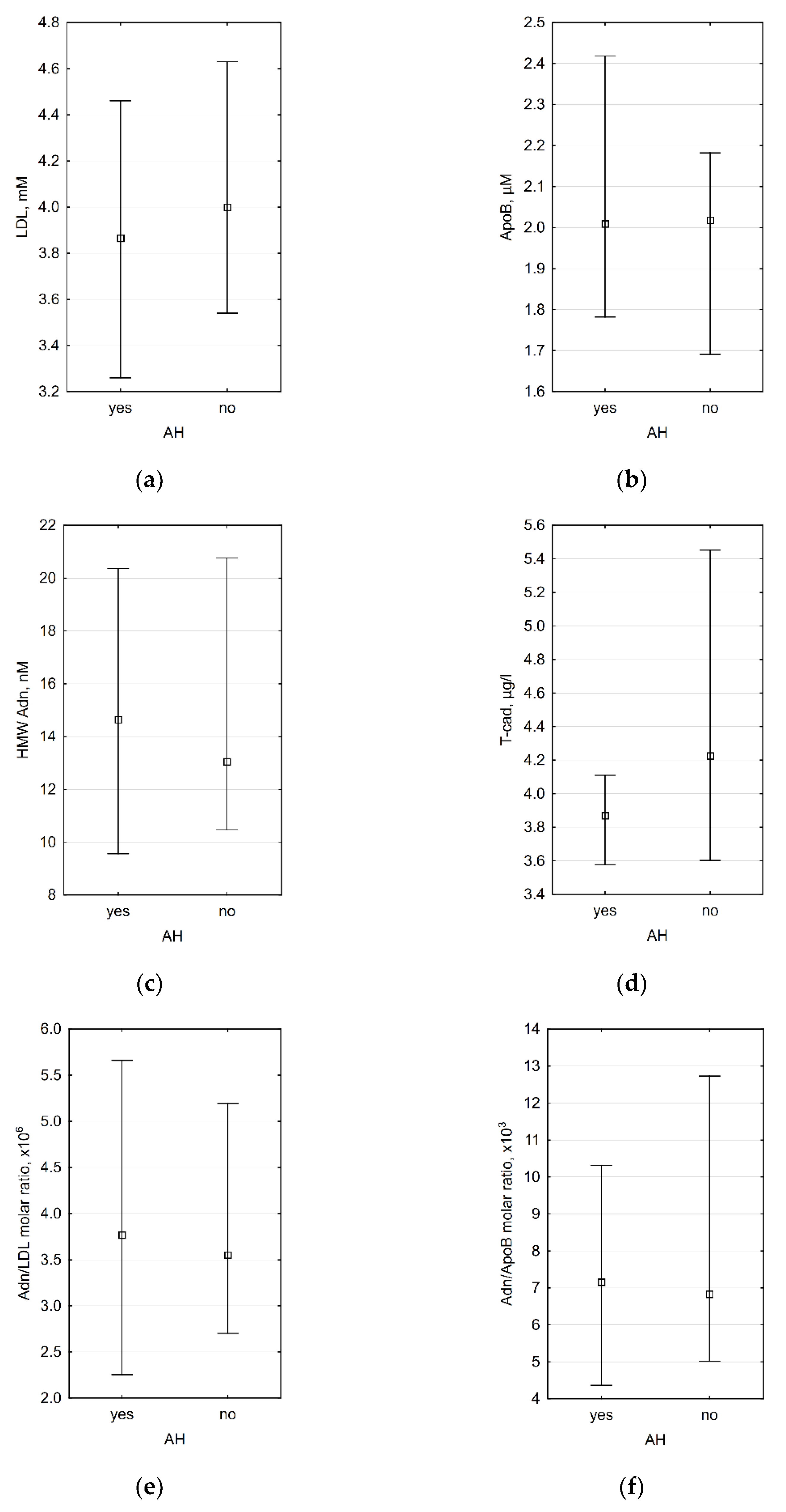 Biomedicines 09 01398 g002 Biomedicines 09 01398 g002