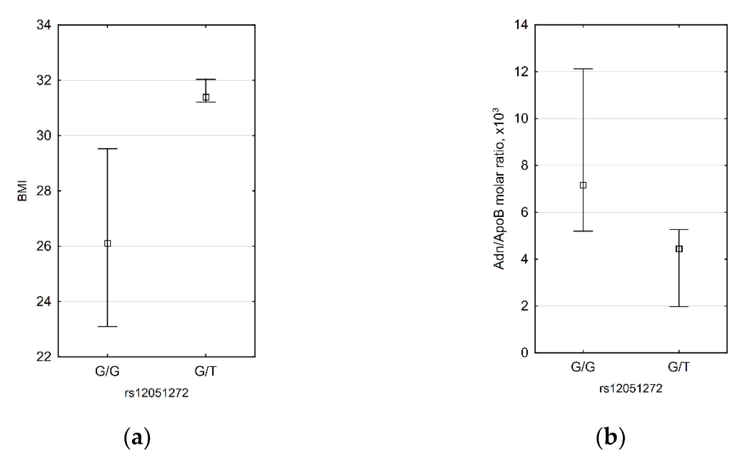 Biomedicines 09 01398 g003 Biomedicines 09 01398 g003
