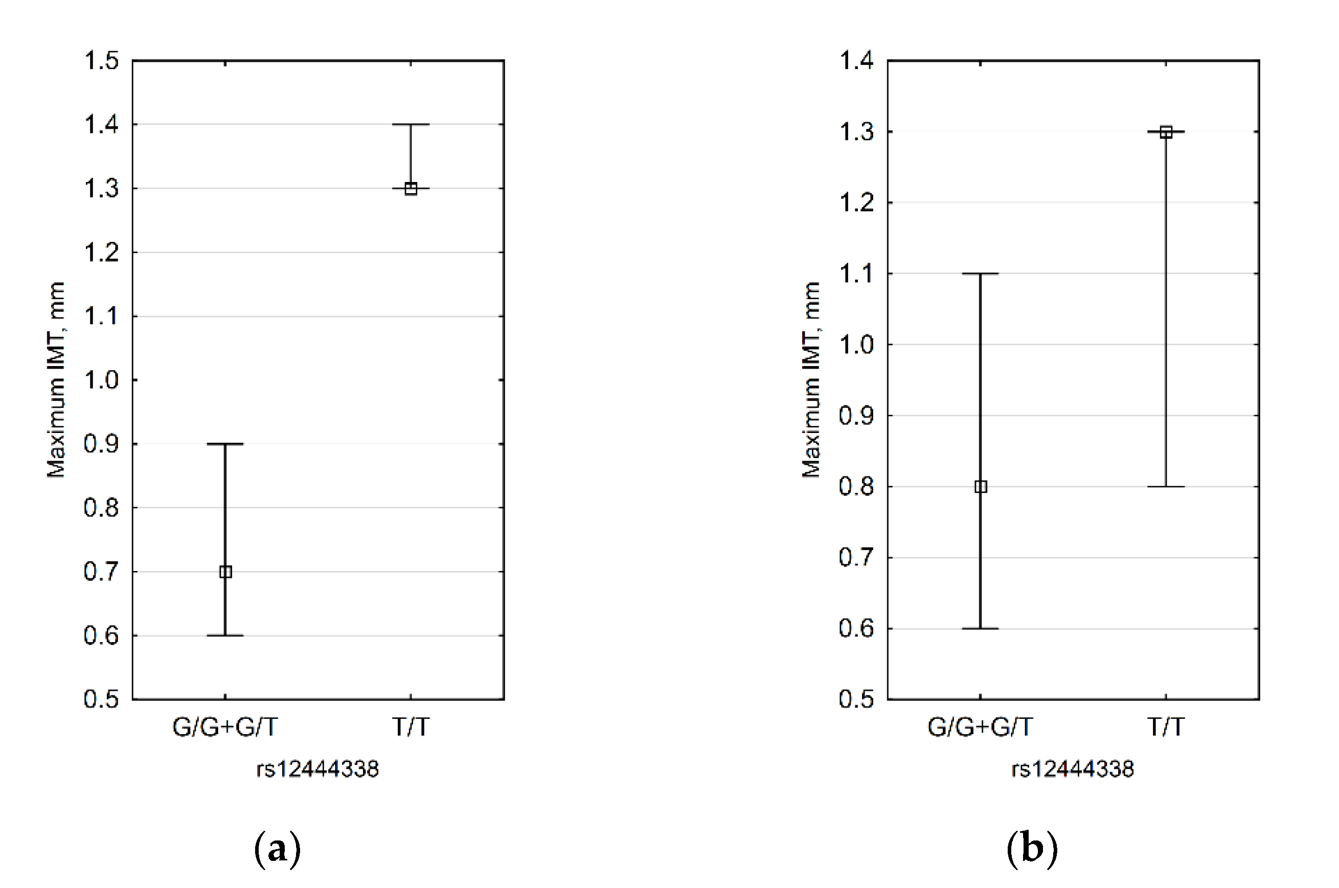 Biomedicines 09 01398 g004 Biomedicines 09 01398 g004