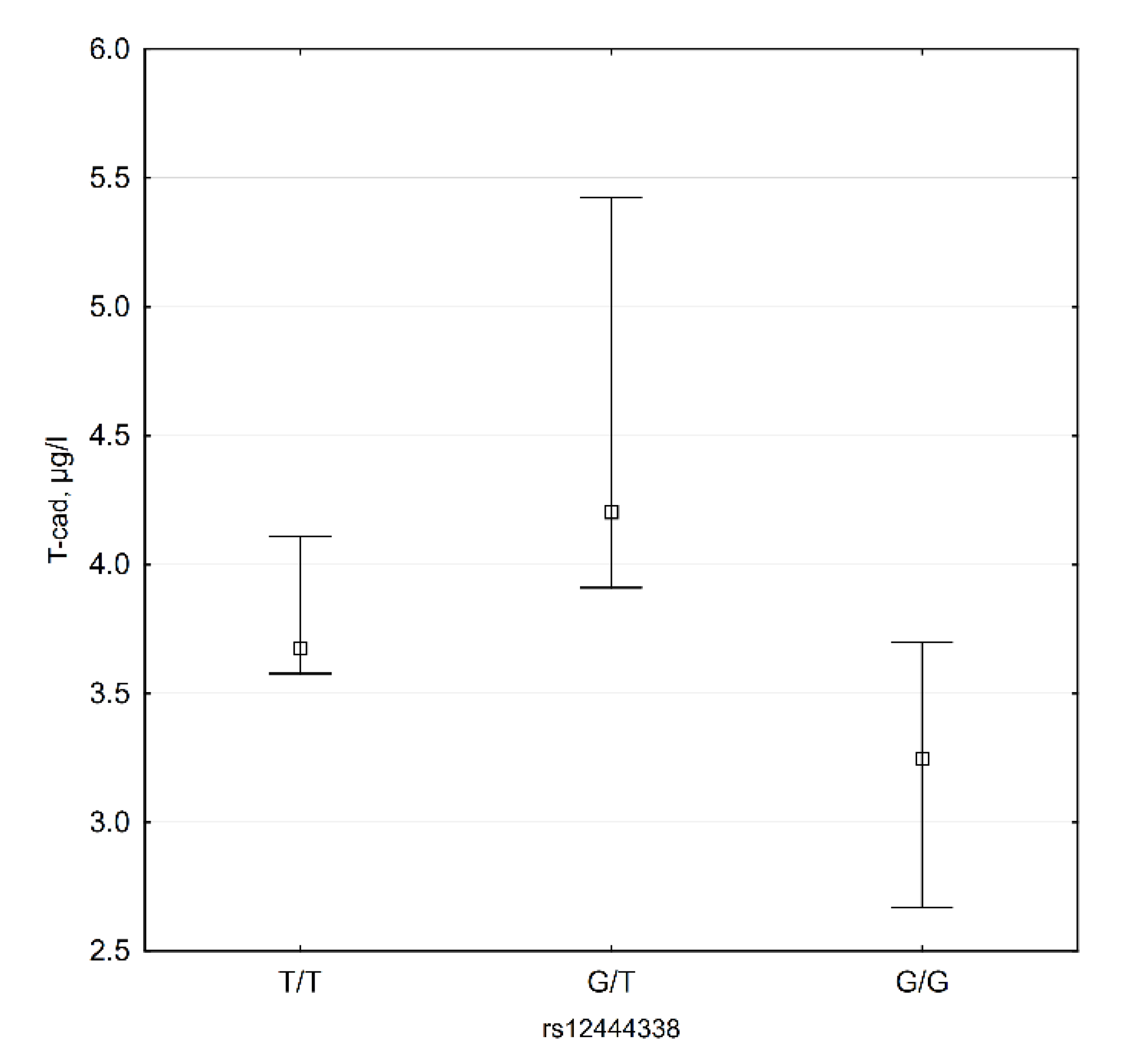 Biomedicines 09 01398 g005 Biomedicines 09 01398 g005