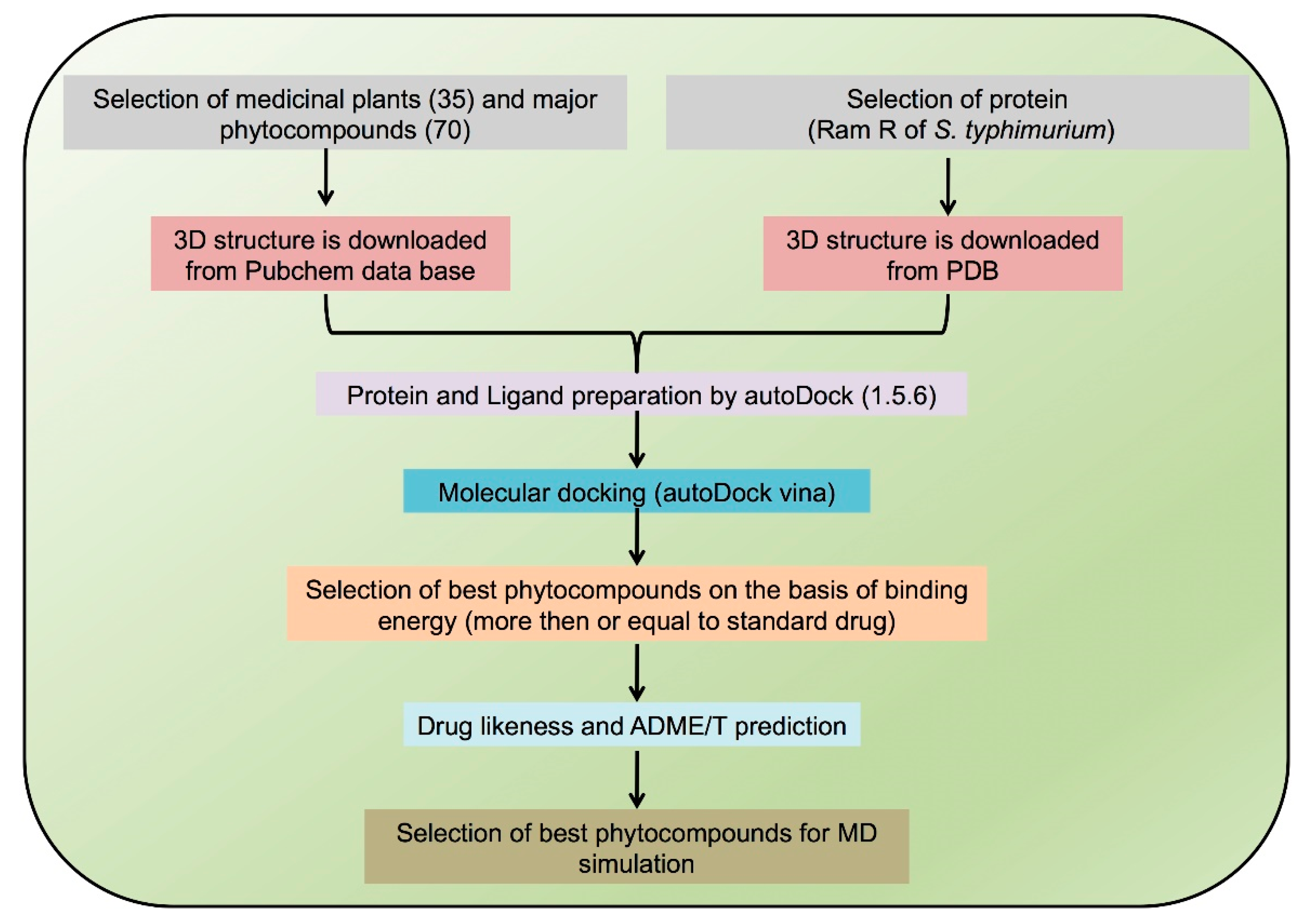 Biomedicines 09 01402 g001 Biomedicines 09 01402 g001