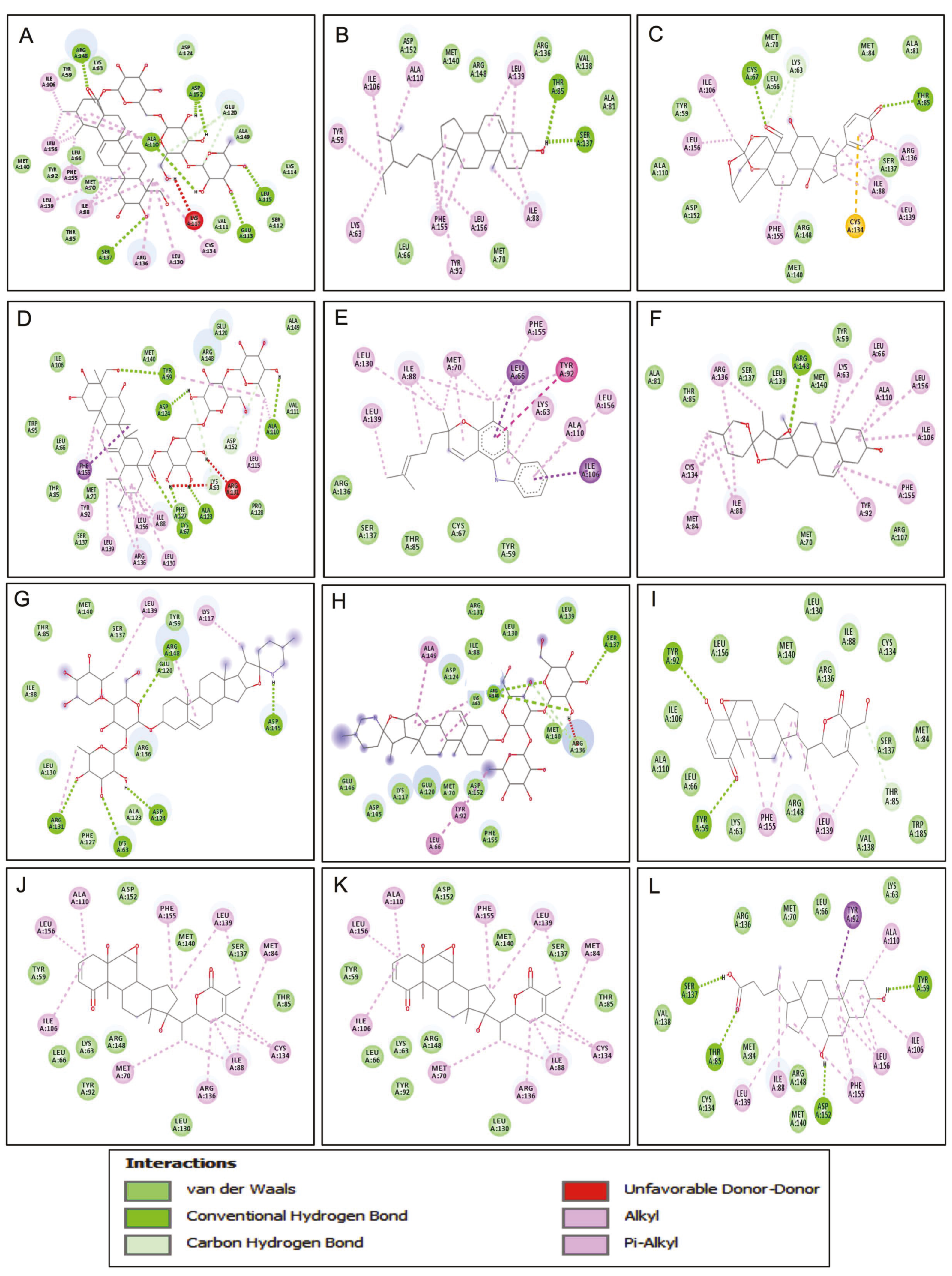 Biomedicines 09 01402 g002 Biomedicines 09 01402 g002