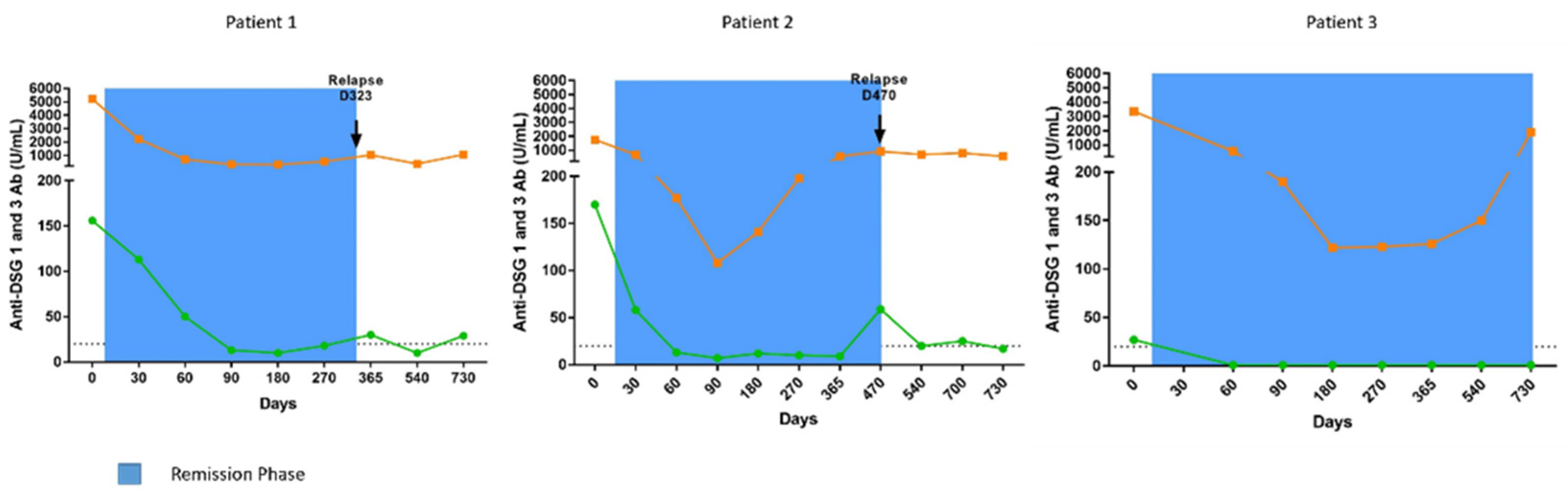 Biomedicines 09 01411 g002