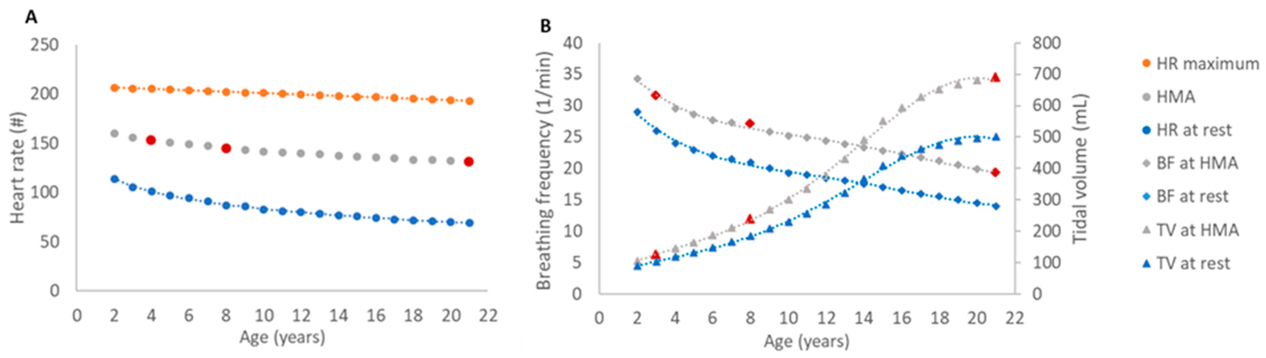 Biomedicines 09 01414 g002 550