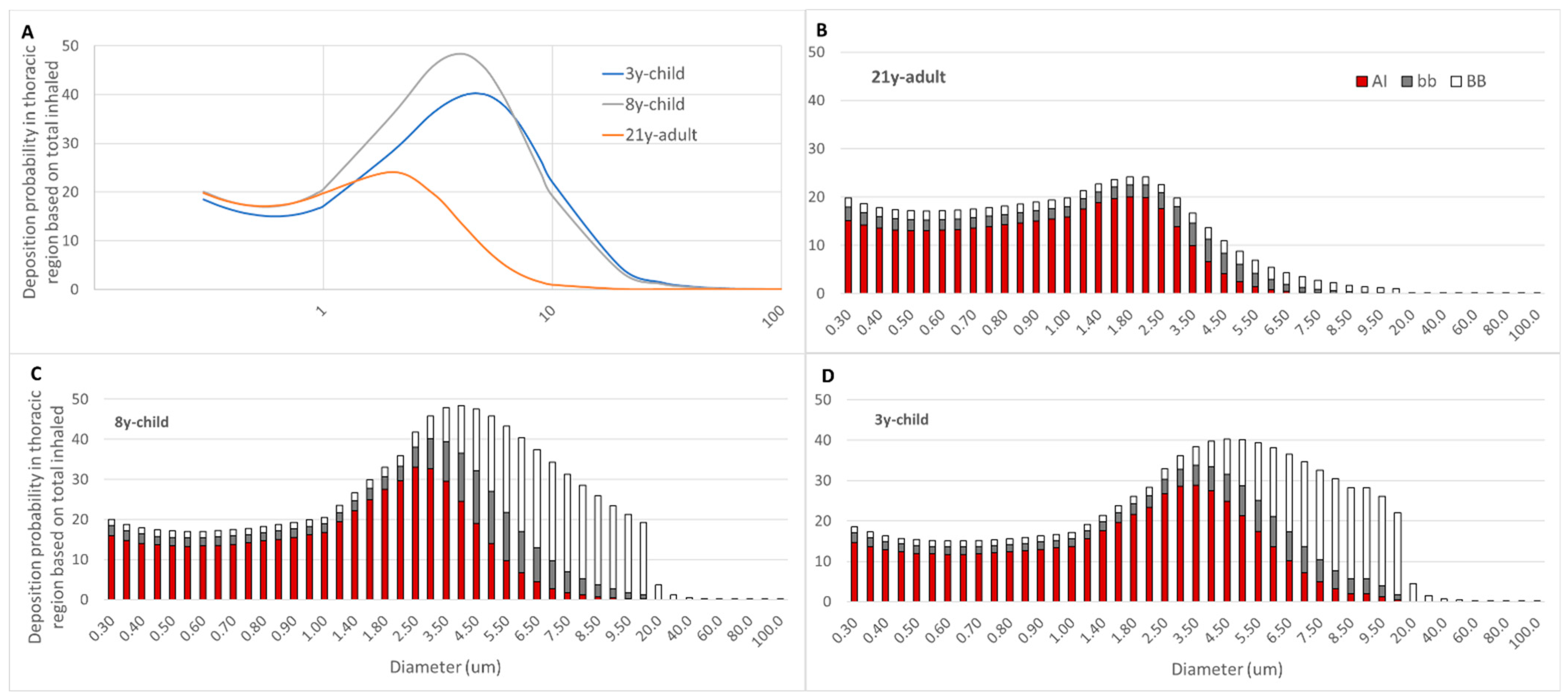 Biomedicines 09 01414 g003 550