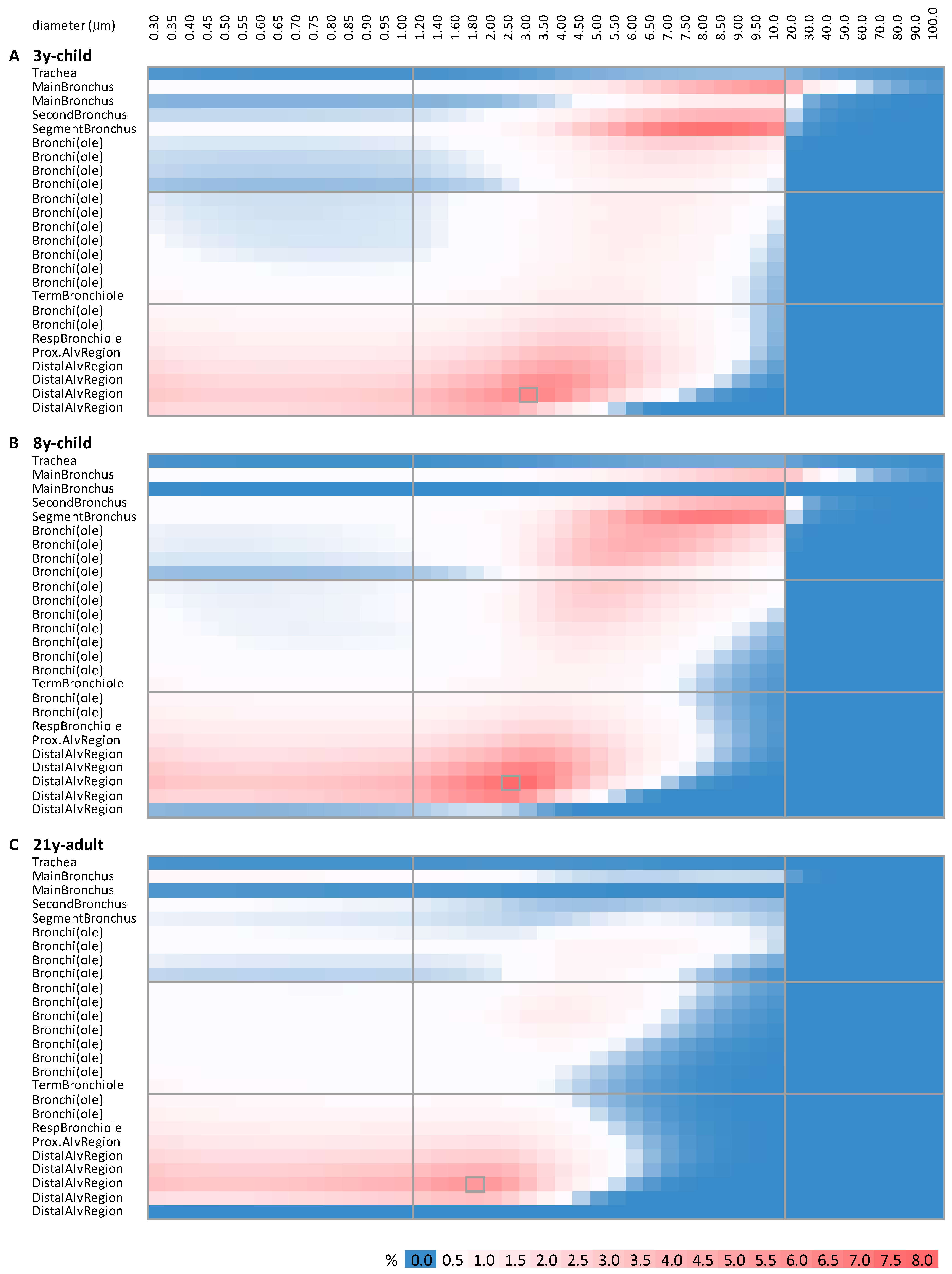 Biomedicines 09 01414 g004 550
