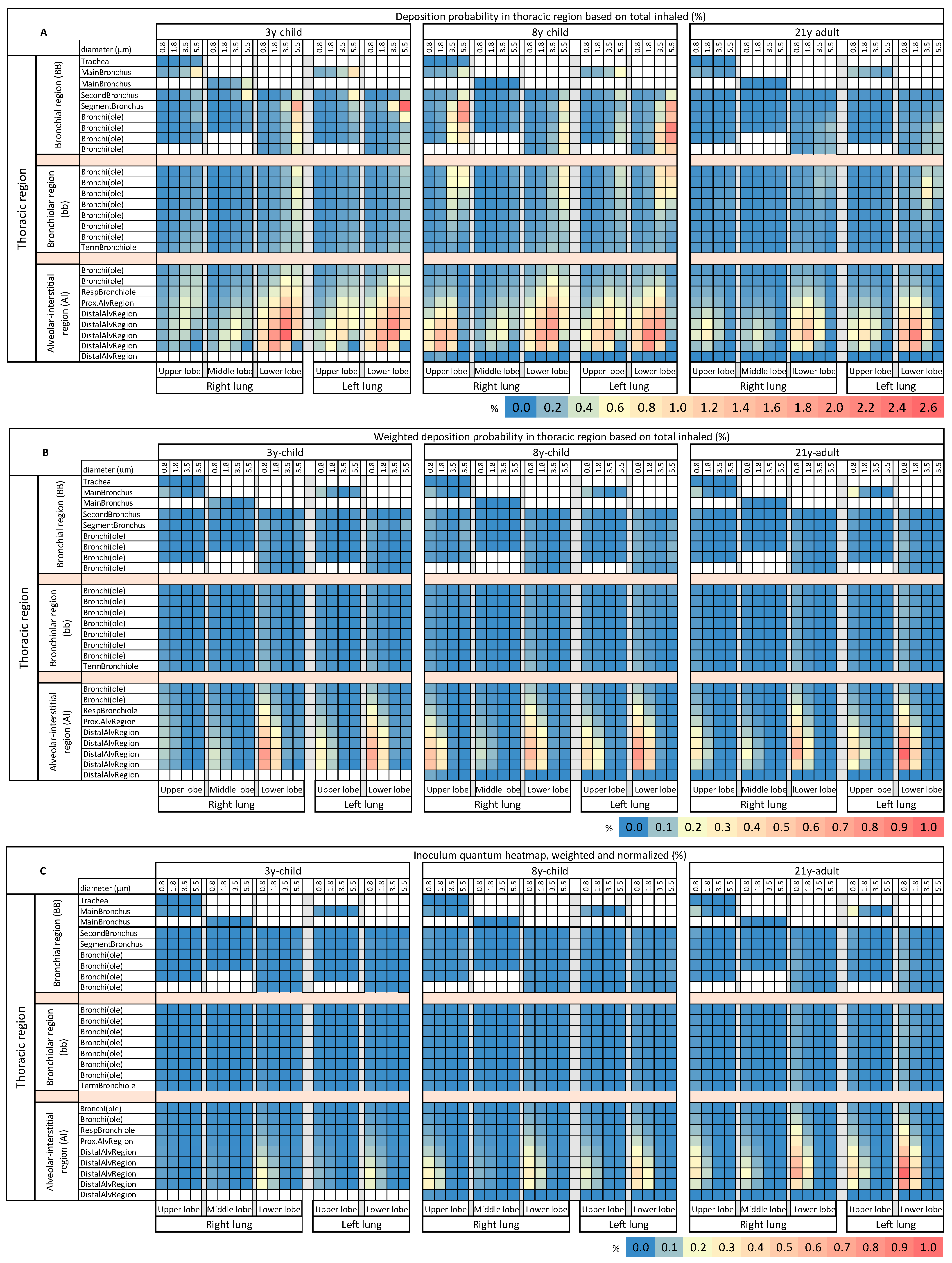 Biomedicines 09 01414 g005 550