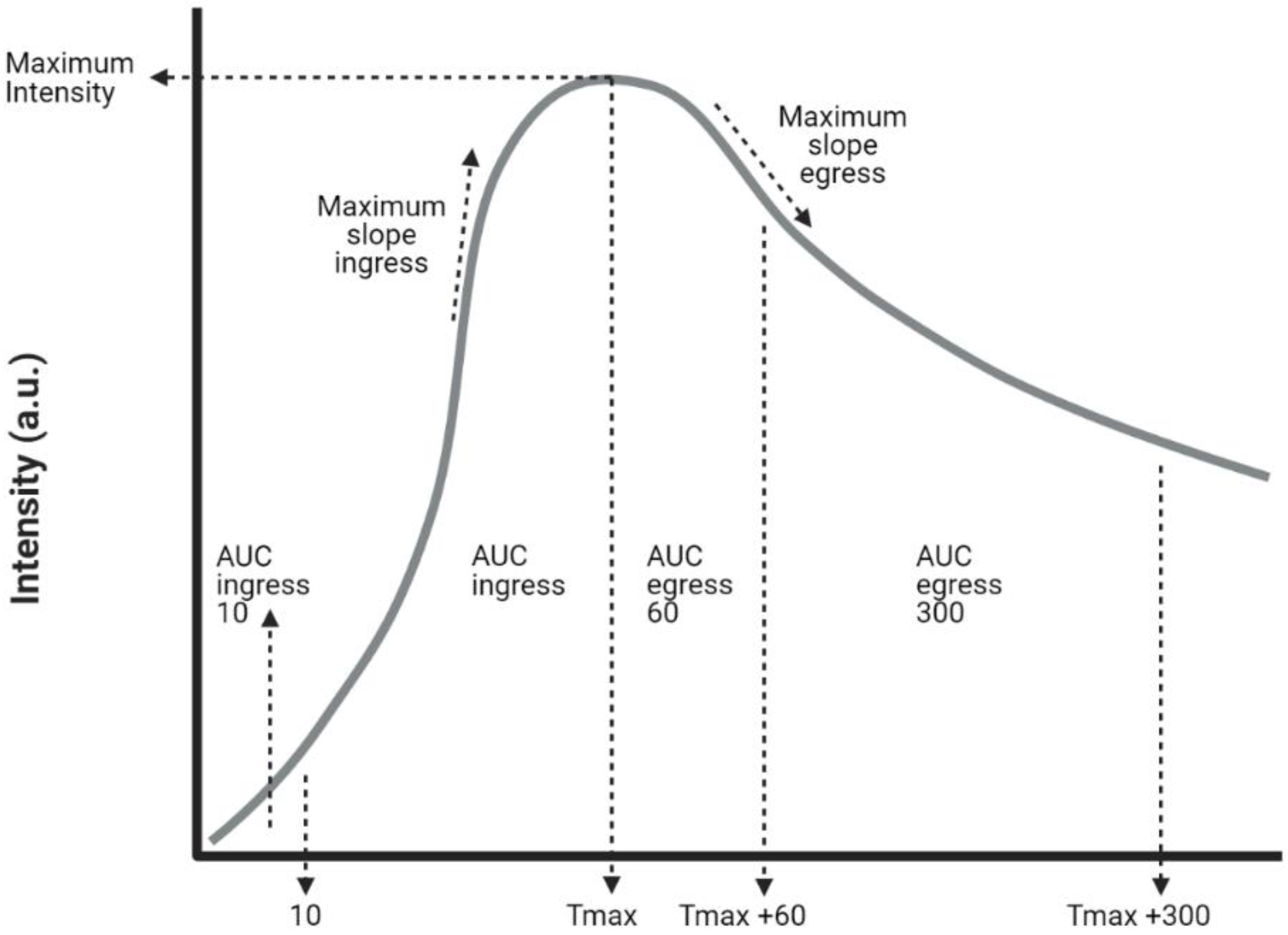 Biomedicines 09 01417 g003 550
