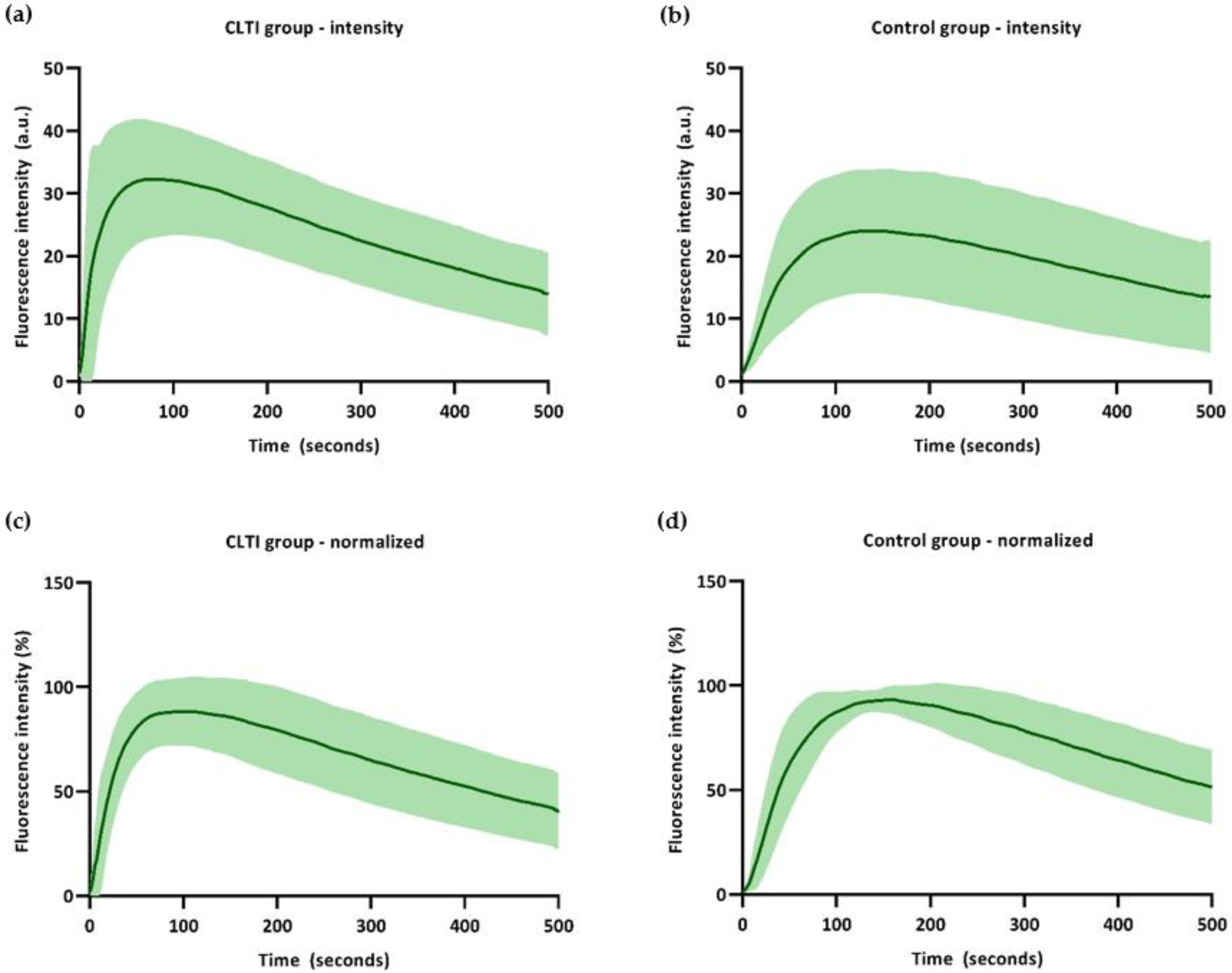 Biomedicines 09 01417 g004 550