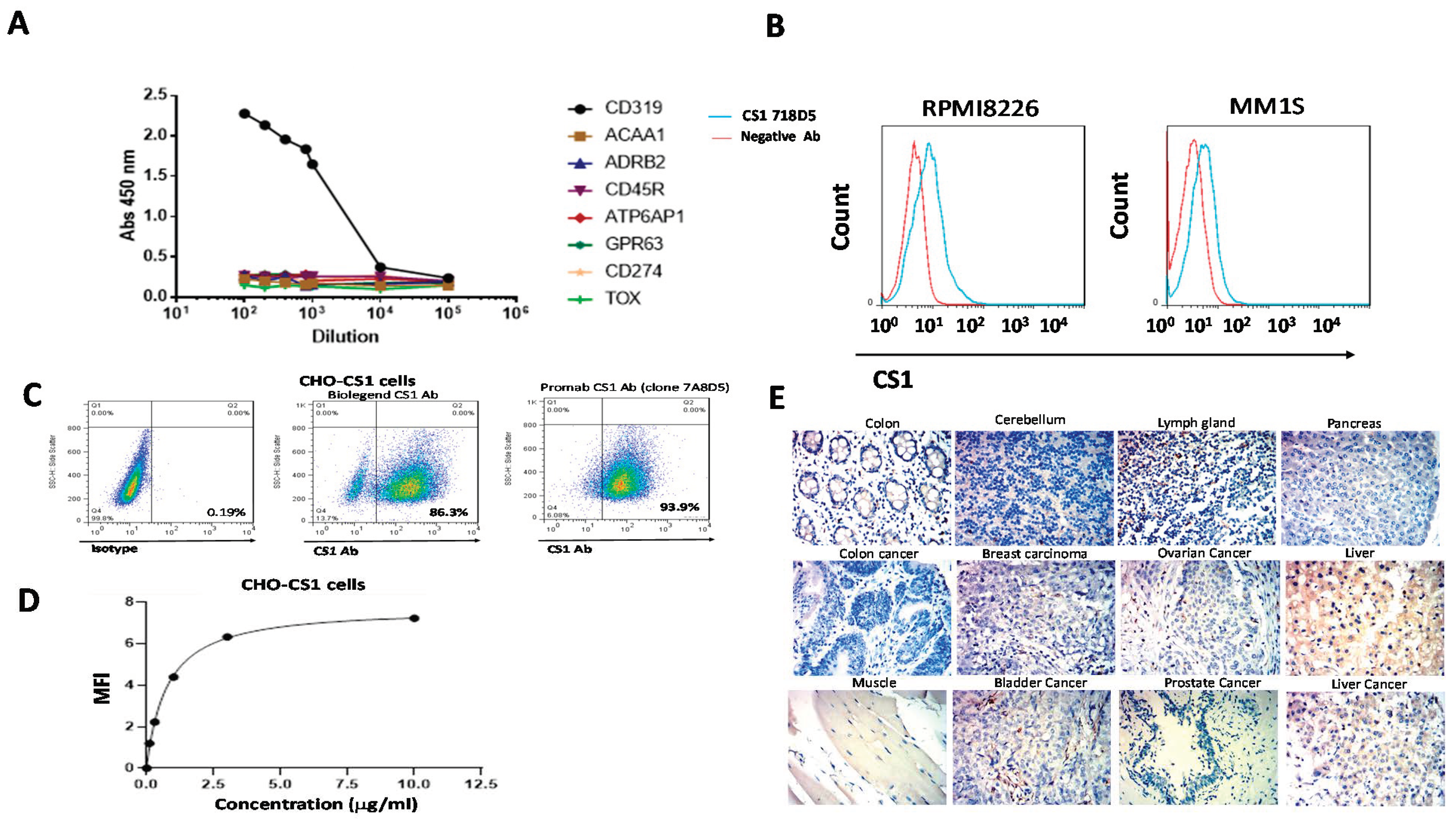 Biomedicines 09 01422 g001