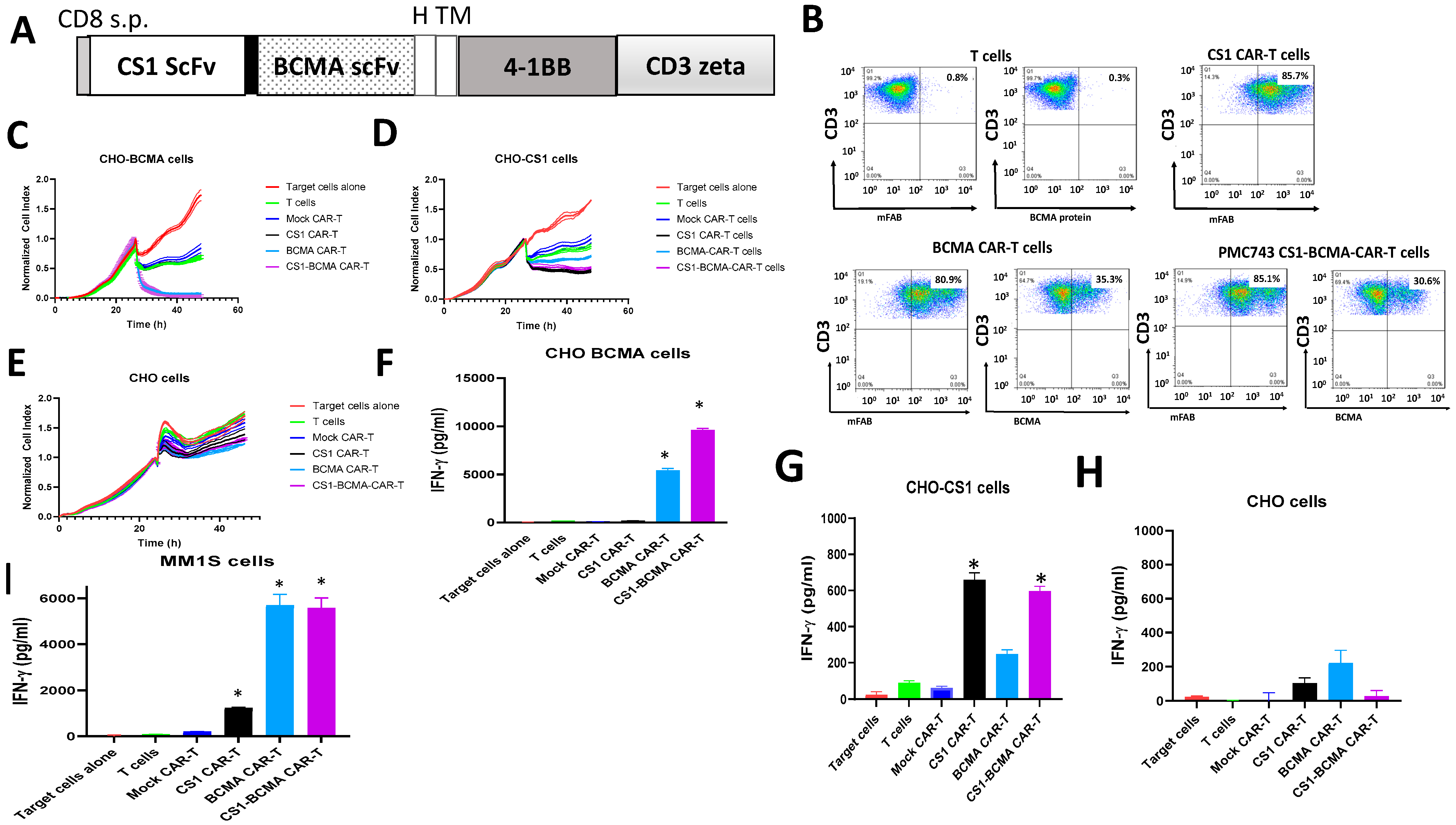 Biomedicines 09 01422 g003