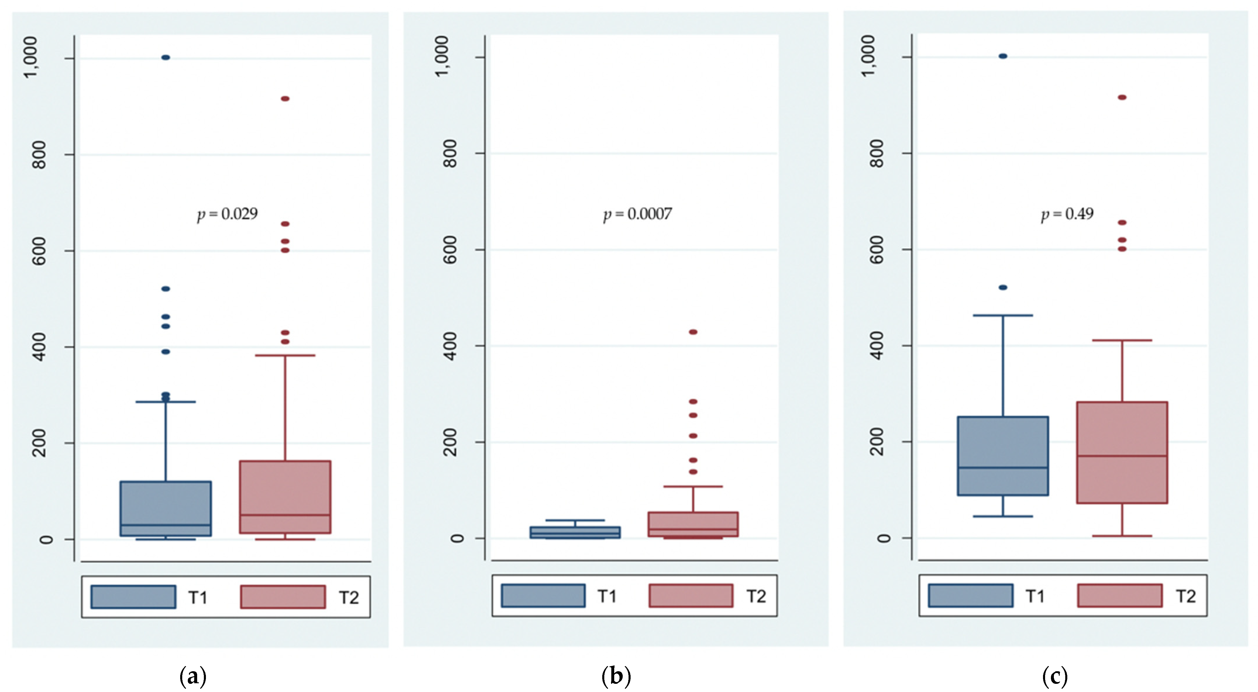 Biomedicines 09 01423 g003