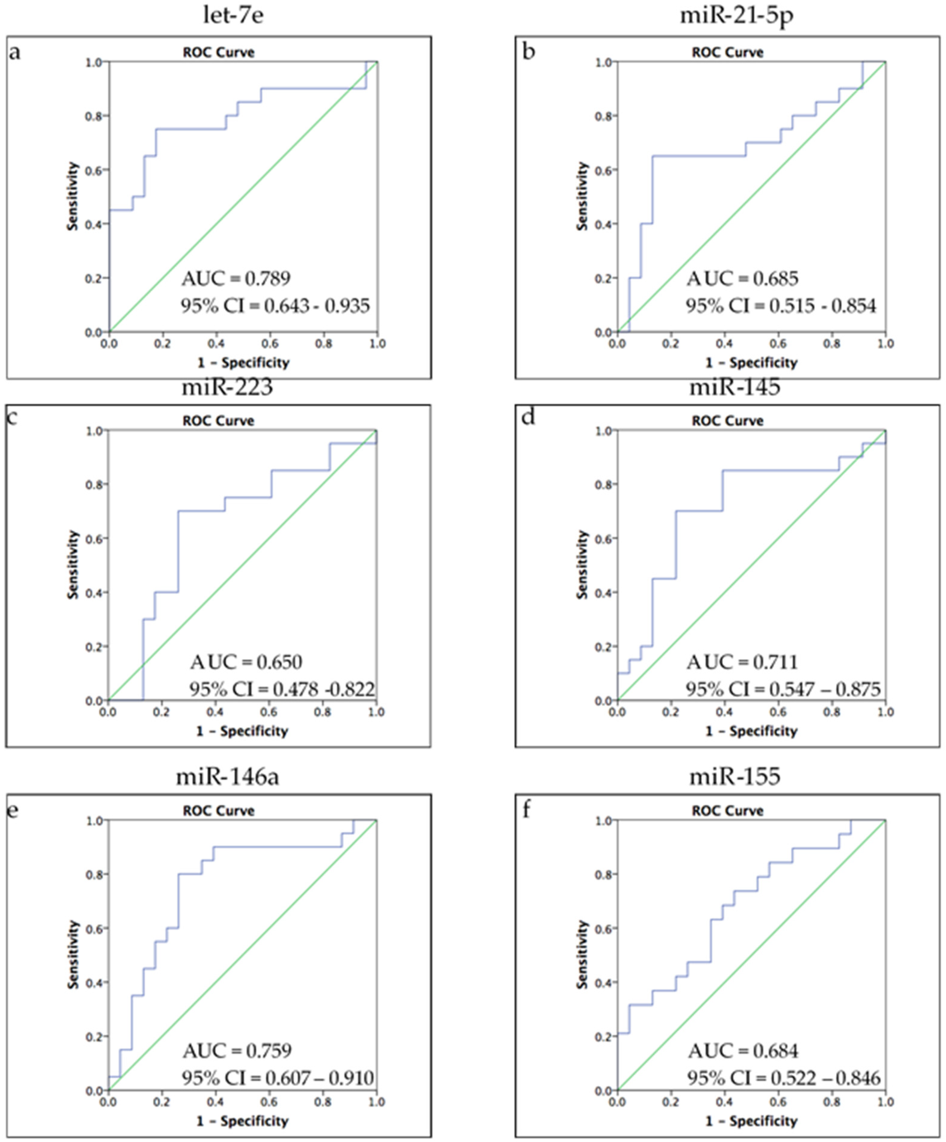 Biomedicines 09 01428 g002