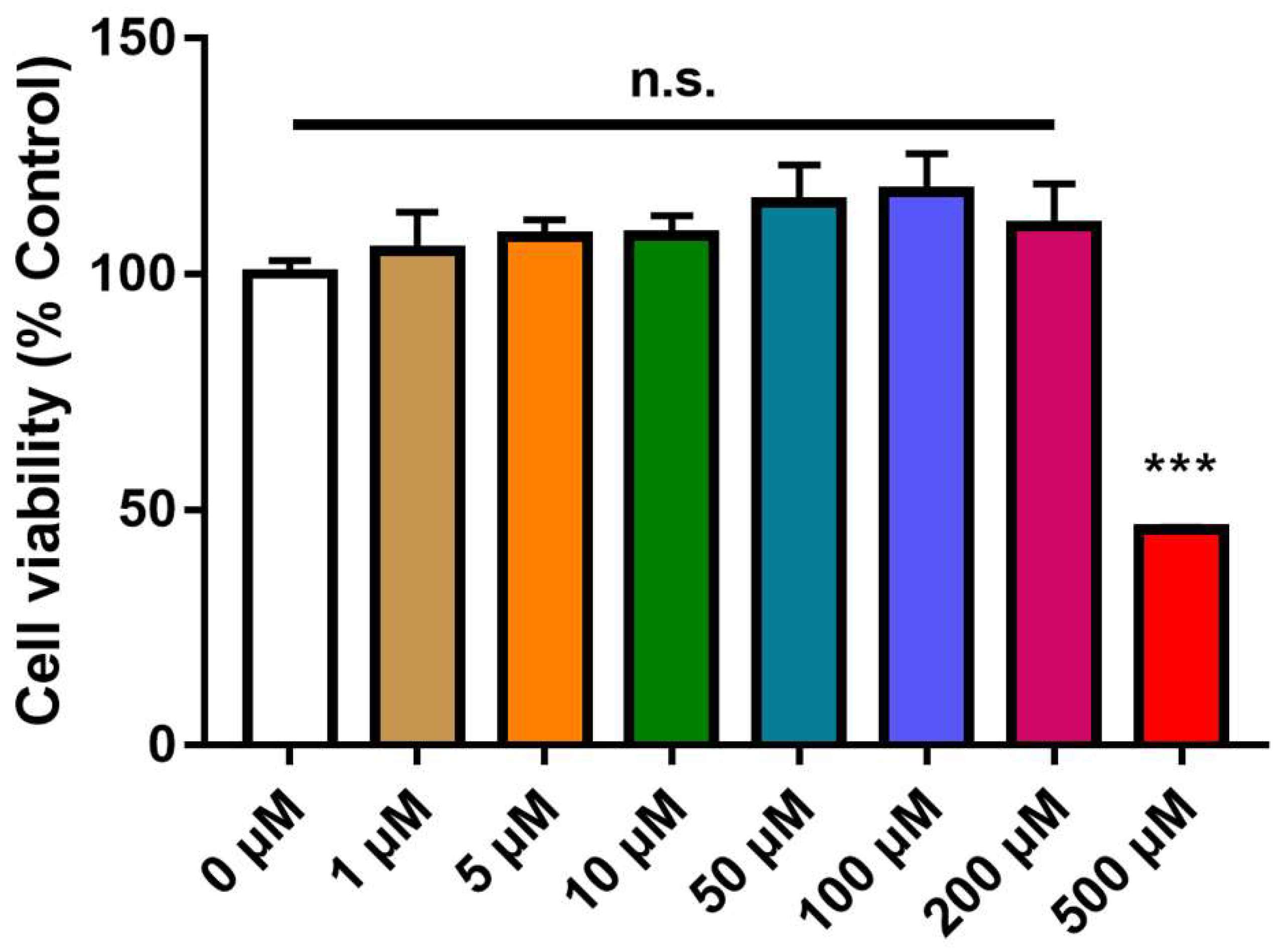 Biomedicines 09 01432 g002 550