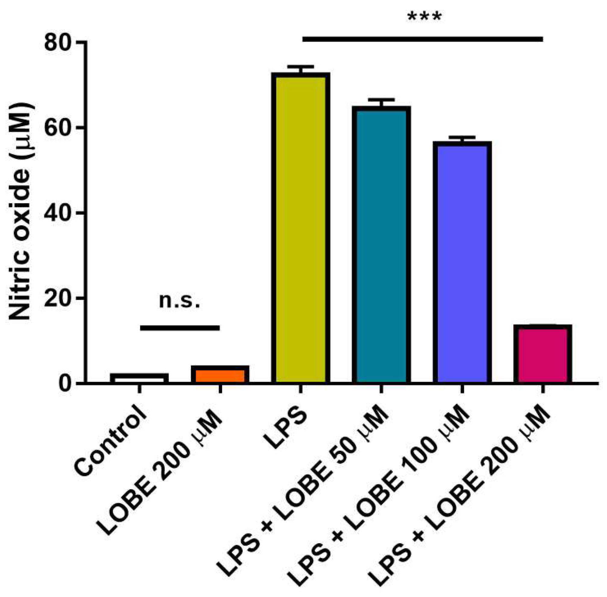 Biomedicines 09 01432 g003 550