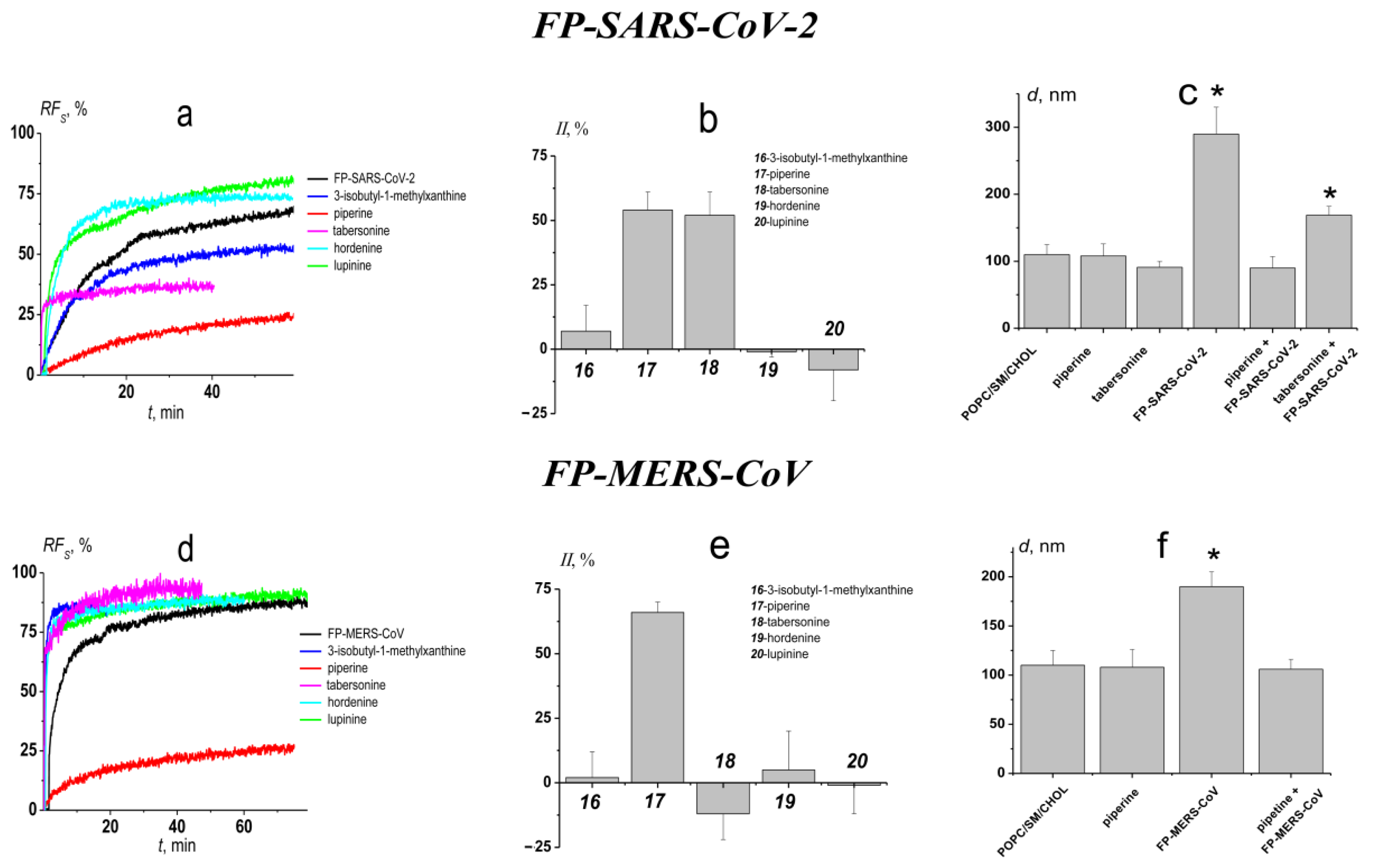 Biomedicines 09 01434 g005 Biomedicines 09 01434 g005