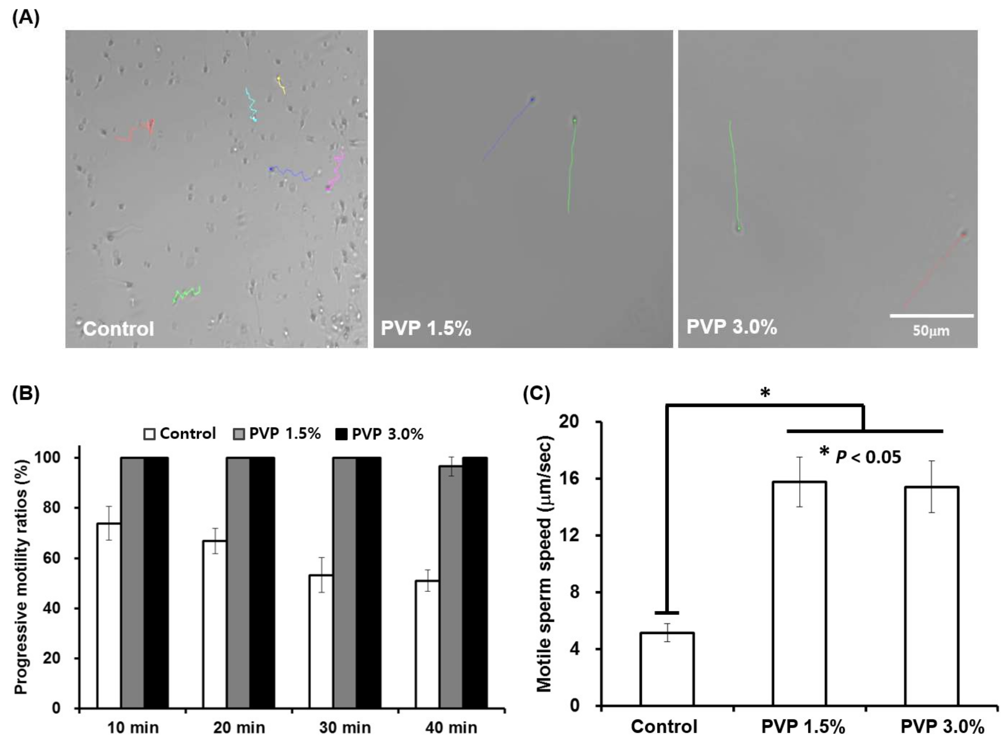 Biomedicines 09 01439 g004