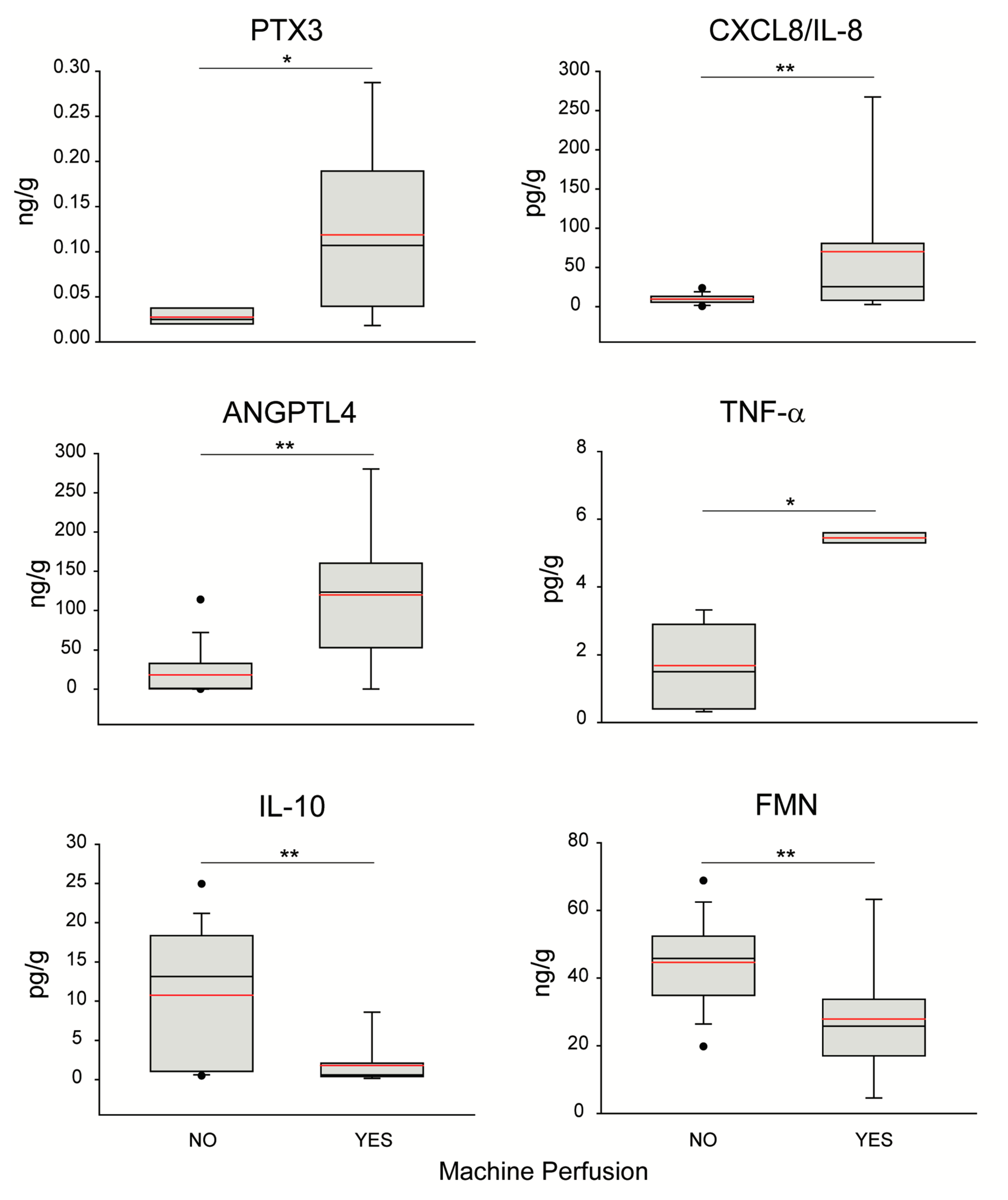 Biomedicines 09 01444 g002