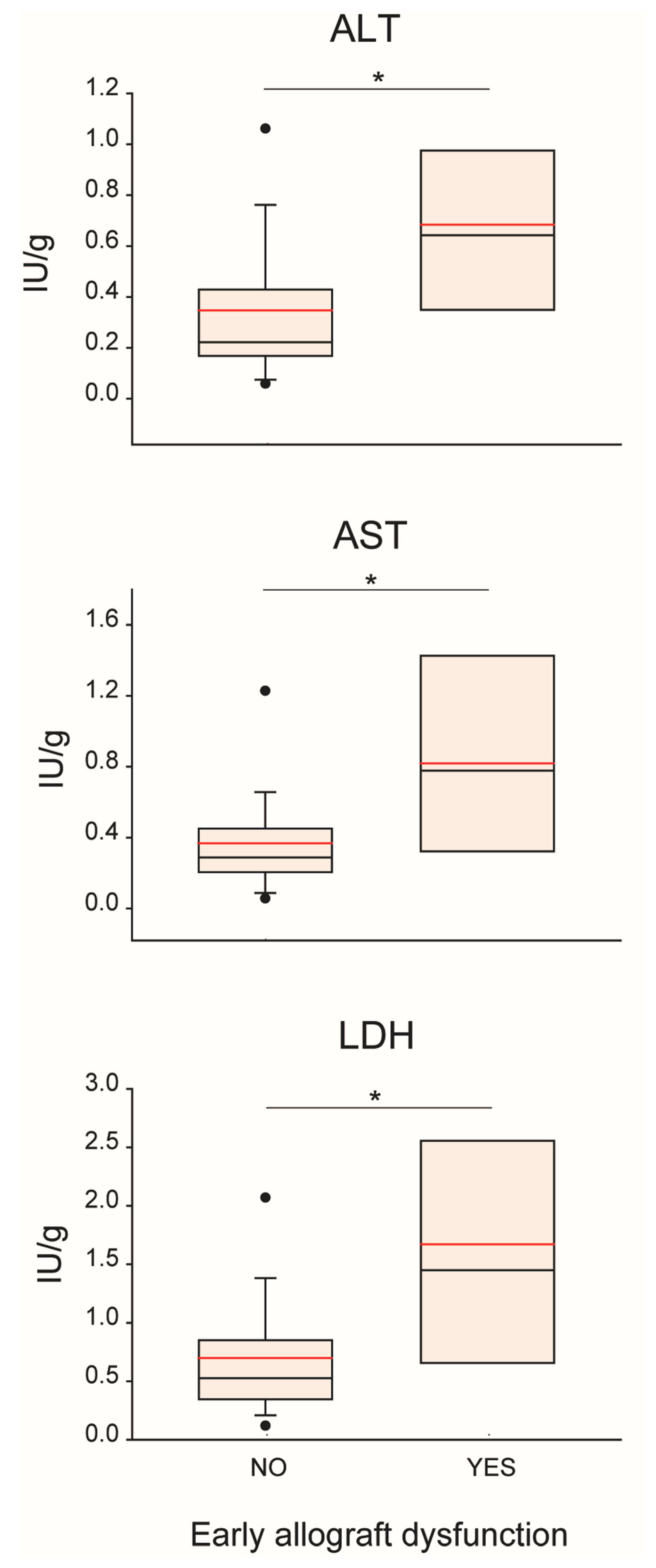 Biomedicines 09 01444 g003