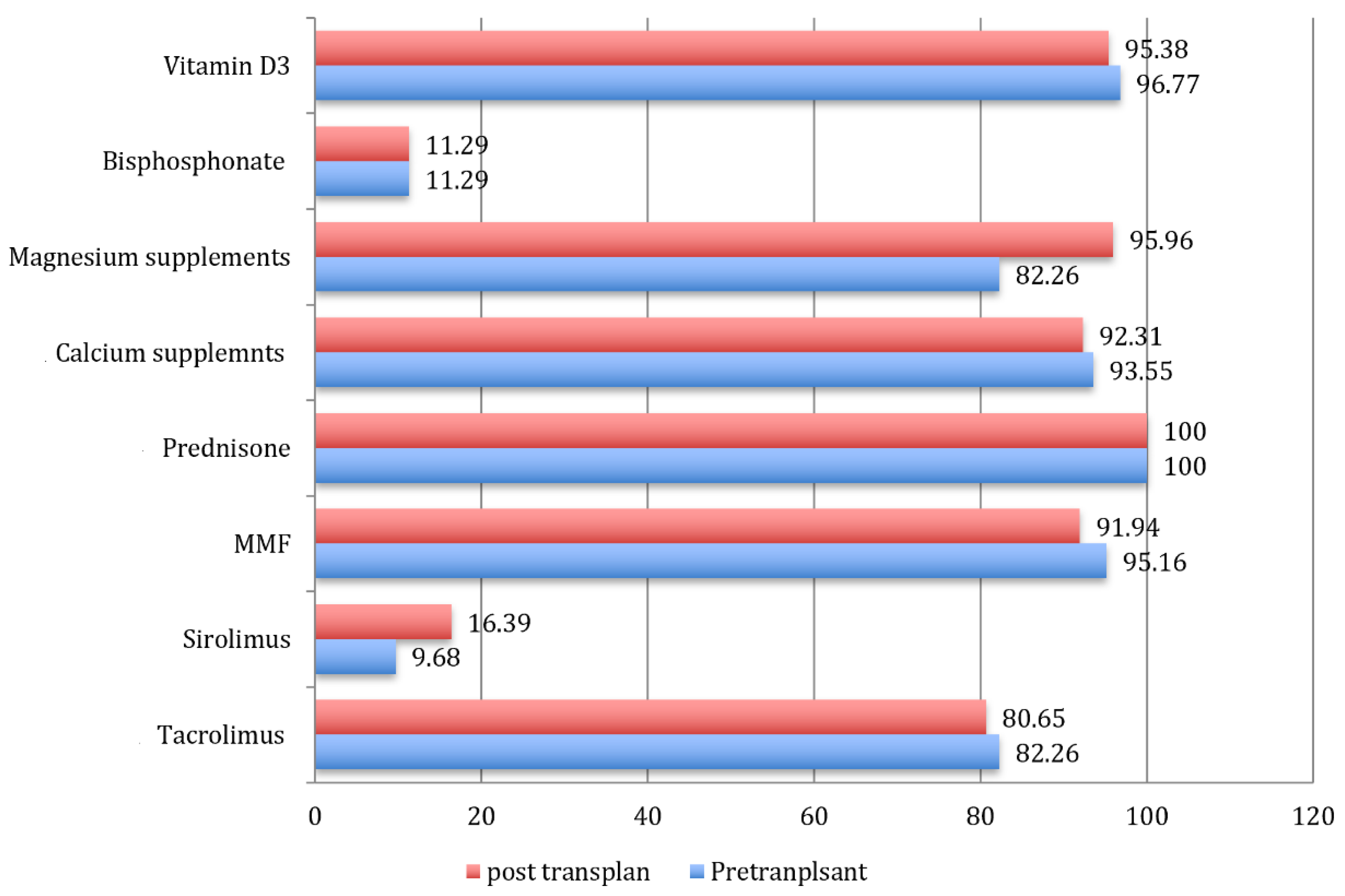 Biomedicines 09 01450 g001 Biomedicines 09 01450 g001