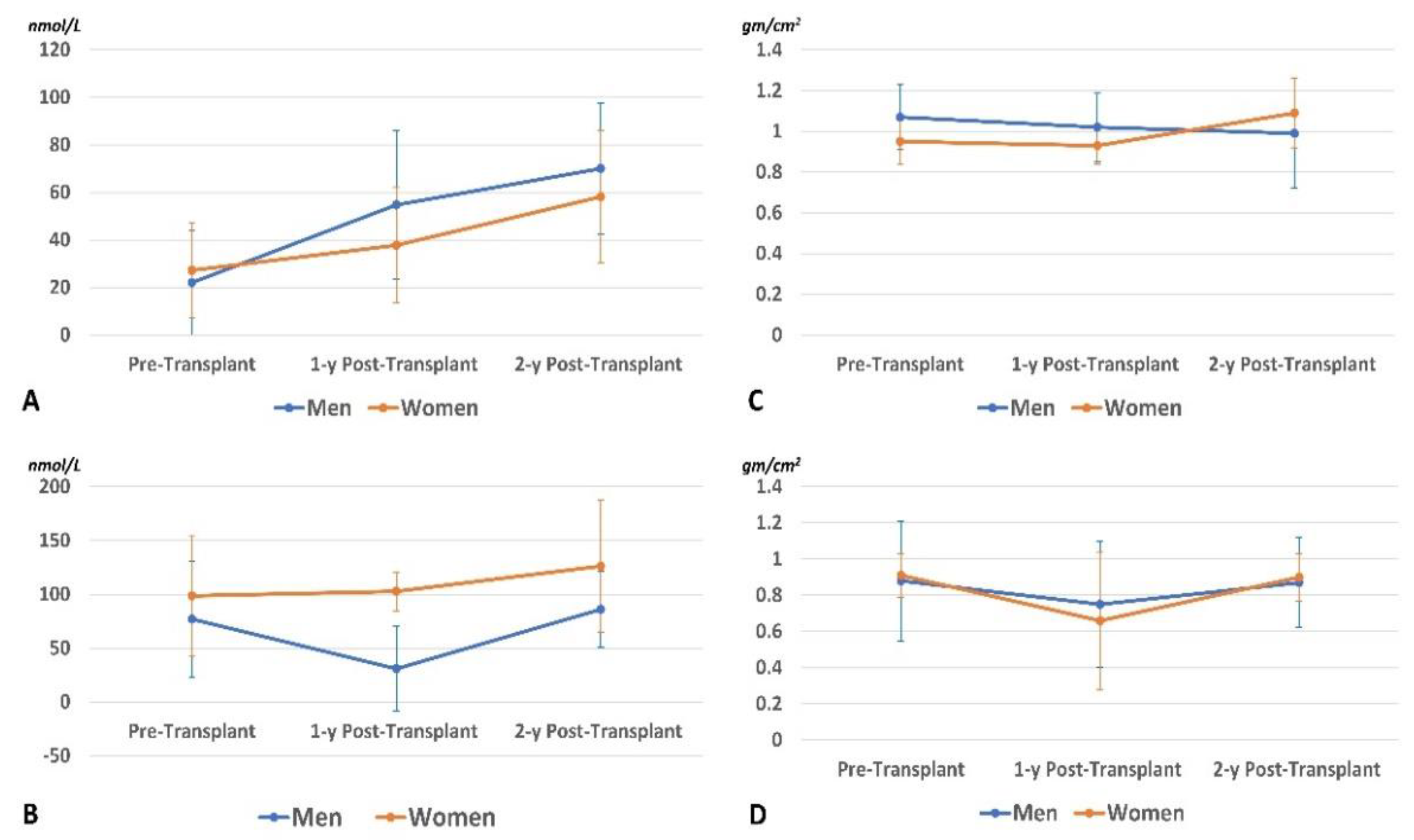 Biomedicines 09 01450 g006 Biomedicines 09 01450 g006