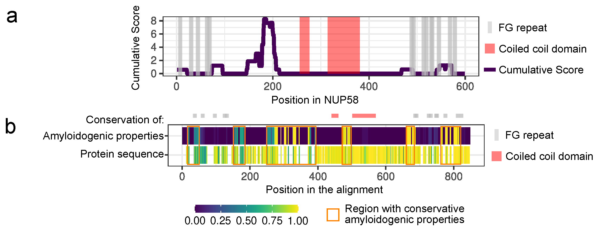 Biomedicines 09 01451 g001 Biomedicines 09 01451 g001