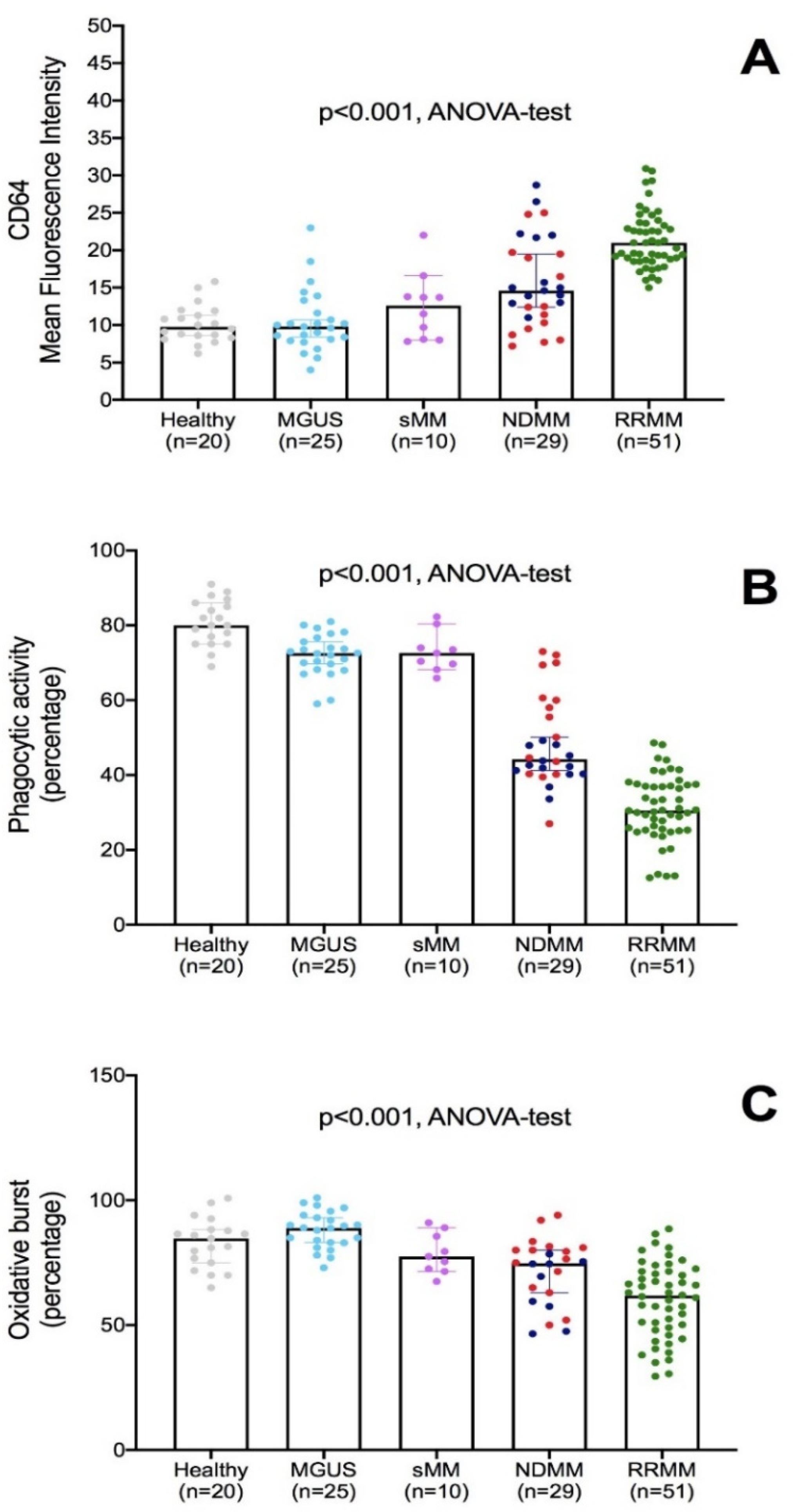 Biomedicines 09 01455 g001 Biomedicines 09 01455 g001