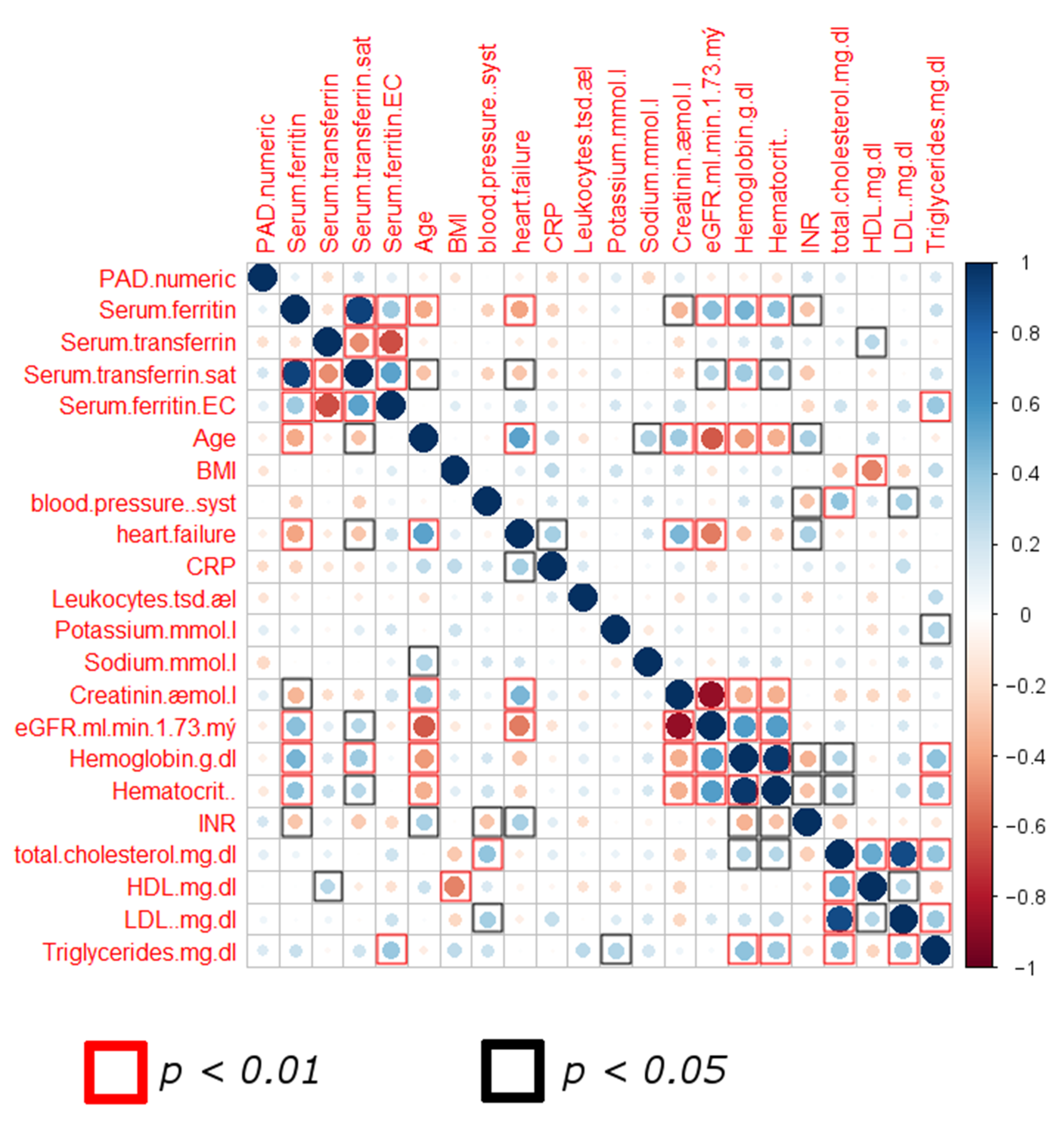 Biomedicines 09 01456 g001 550