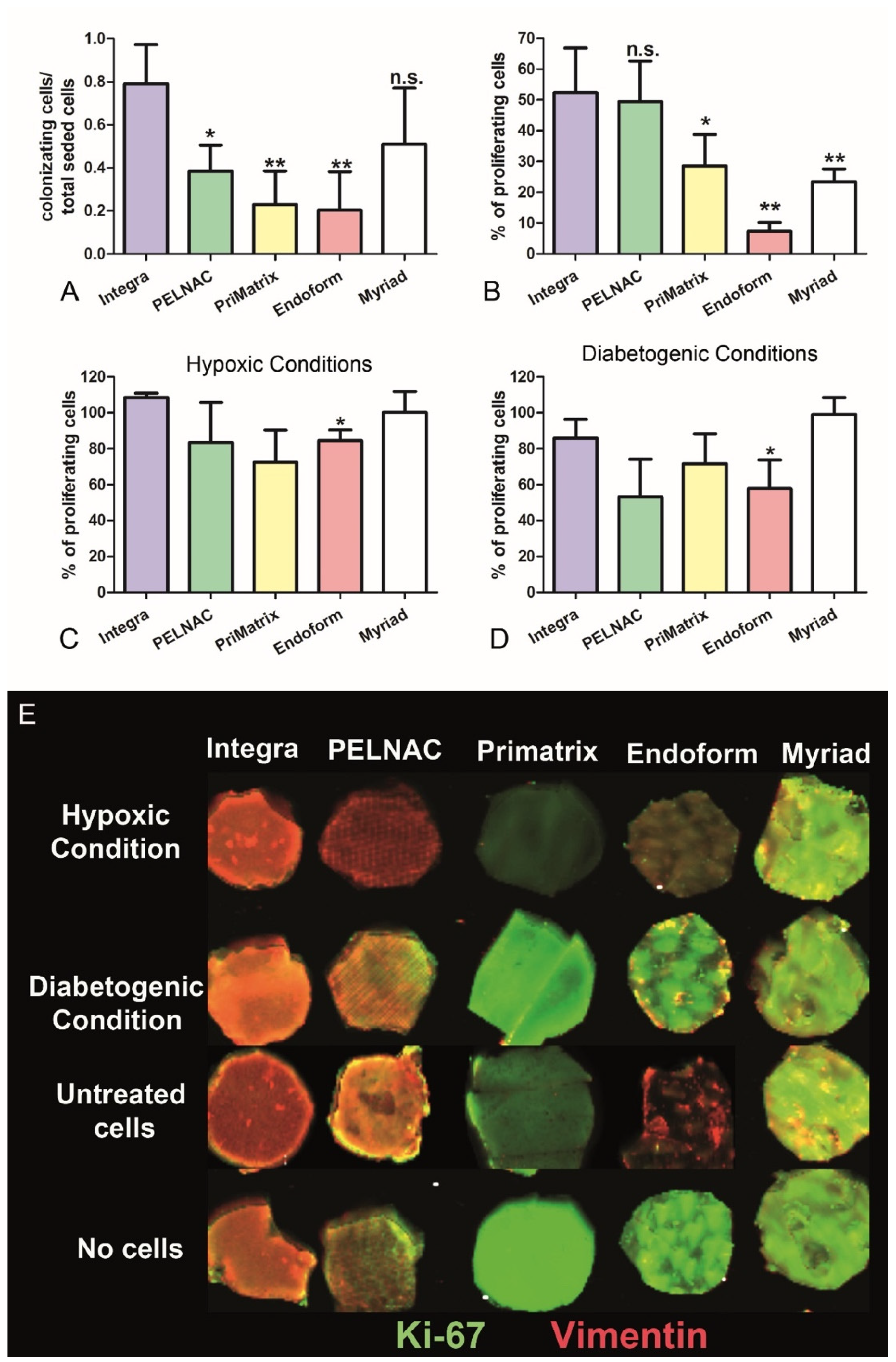 Biomedicines 09 01458 g003 550