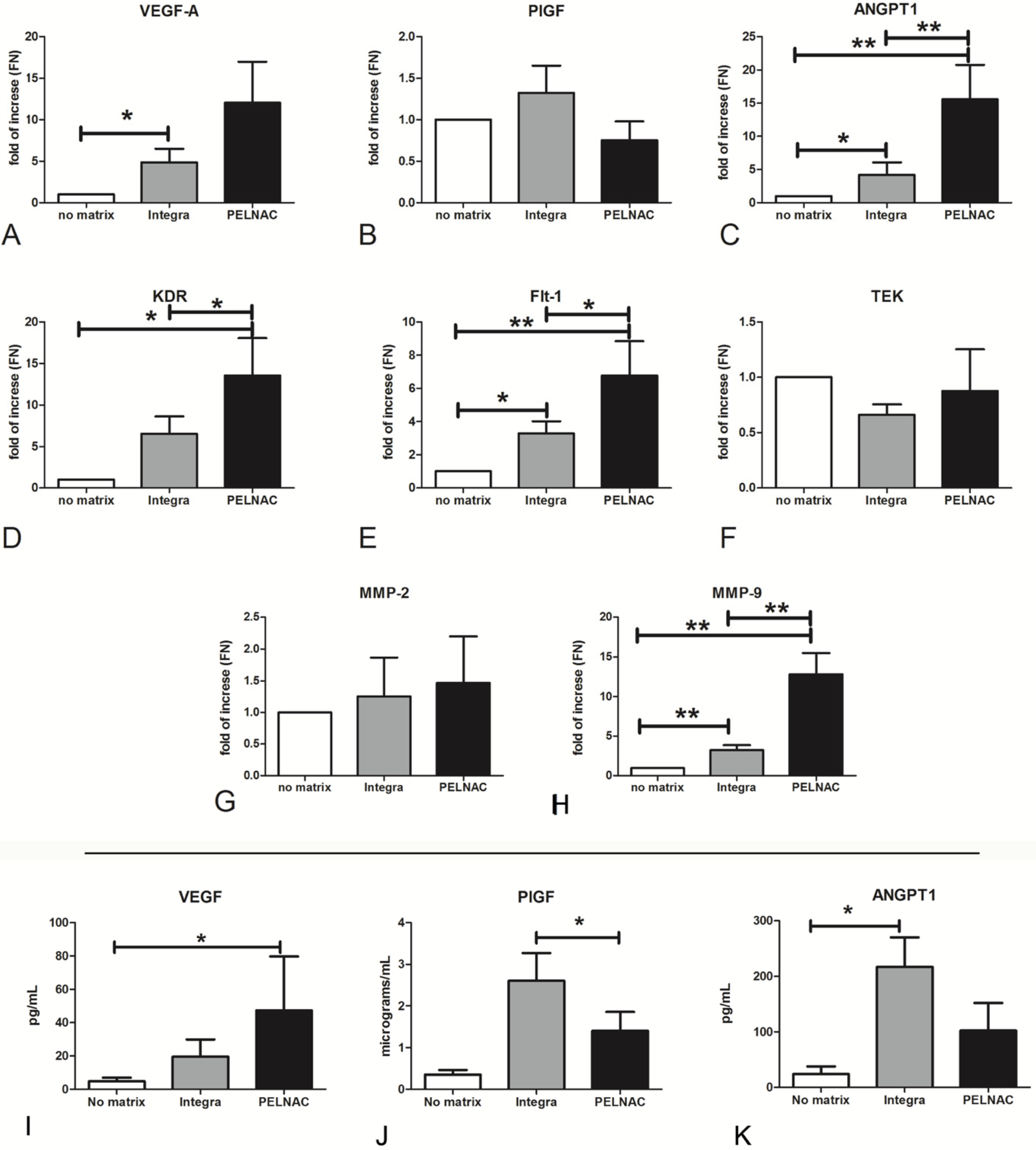 Biomedicines 09 01458 g004 550