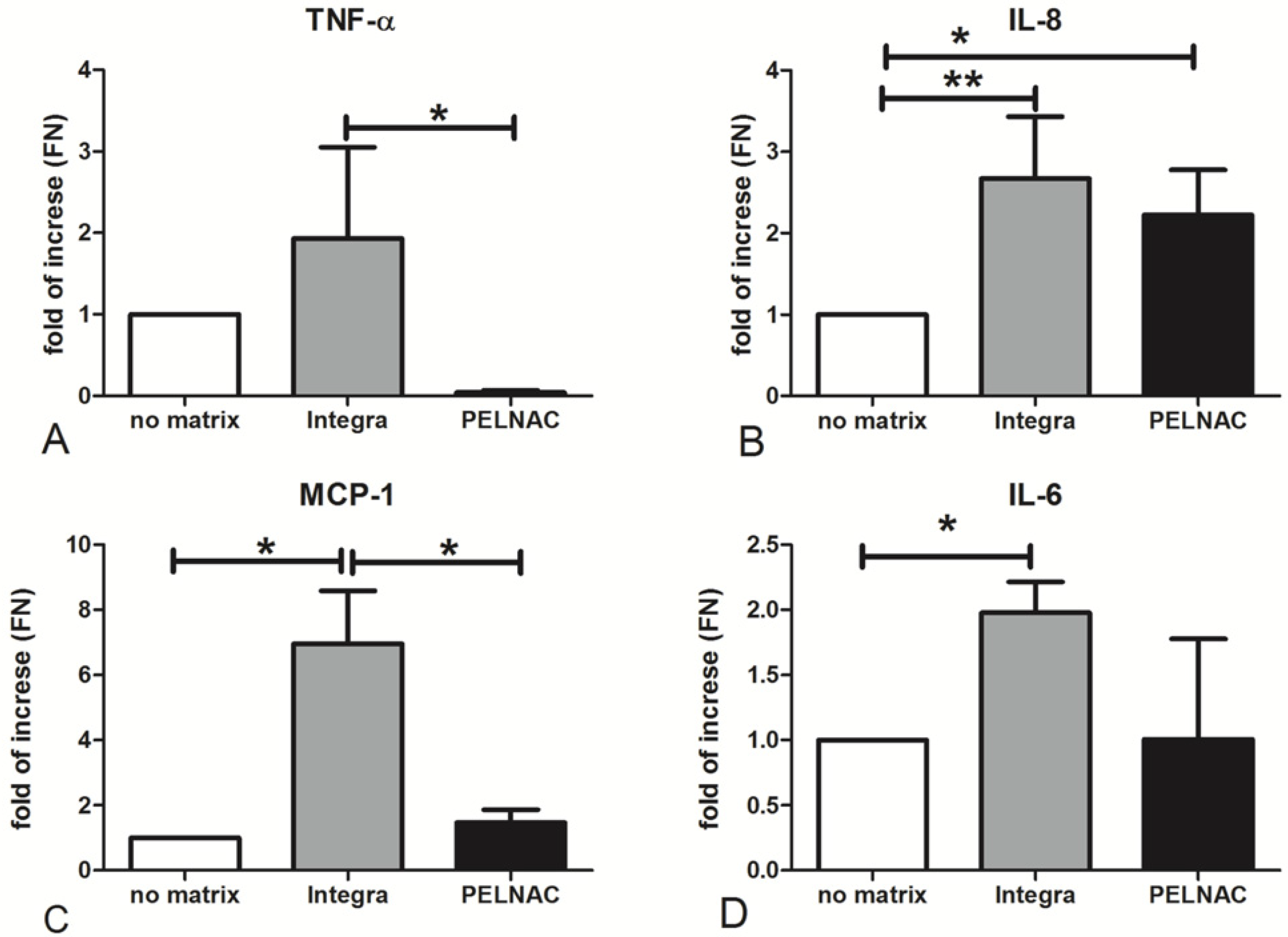 Biomedicines 09 01458 g005 550